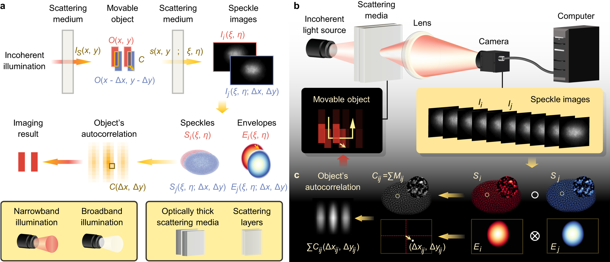 Tracking moving objects through scattering media via speckle correlations