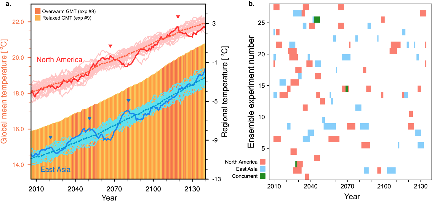 Fig. 2: Decadal temperature changes in ramp-up and occurrence of local warming hiatuses.