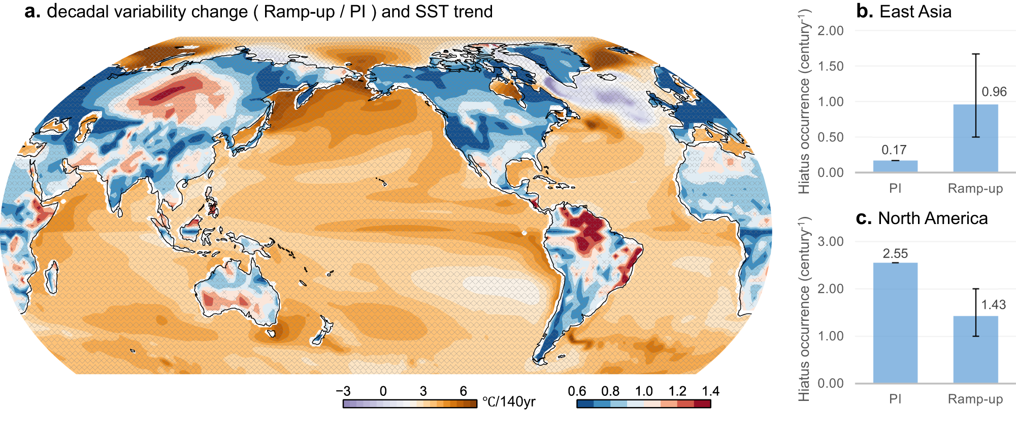 Fig. 5: Influence of anthropogenic forcing on local warming hiatus.