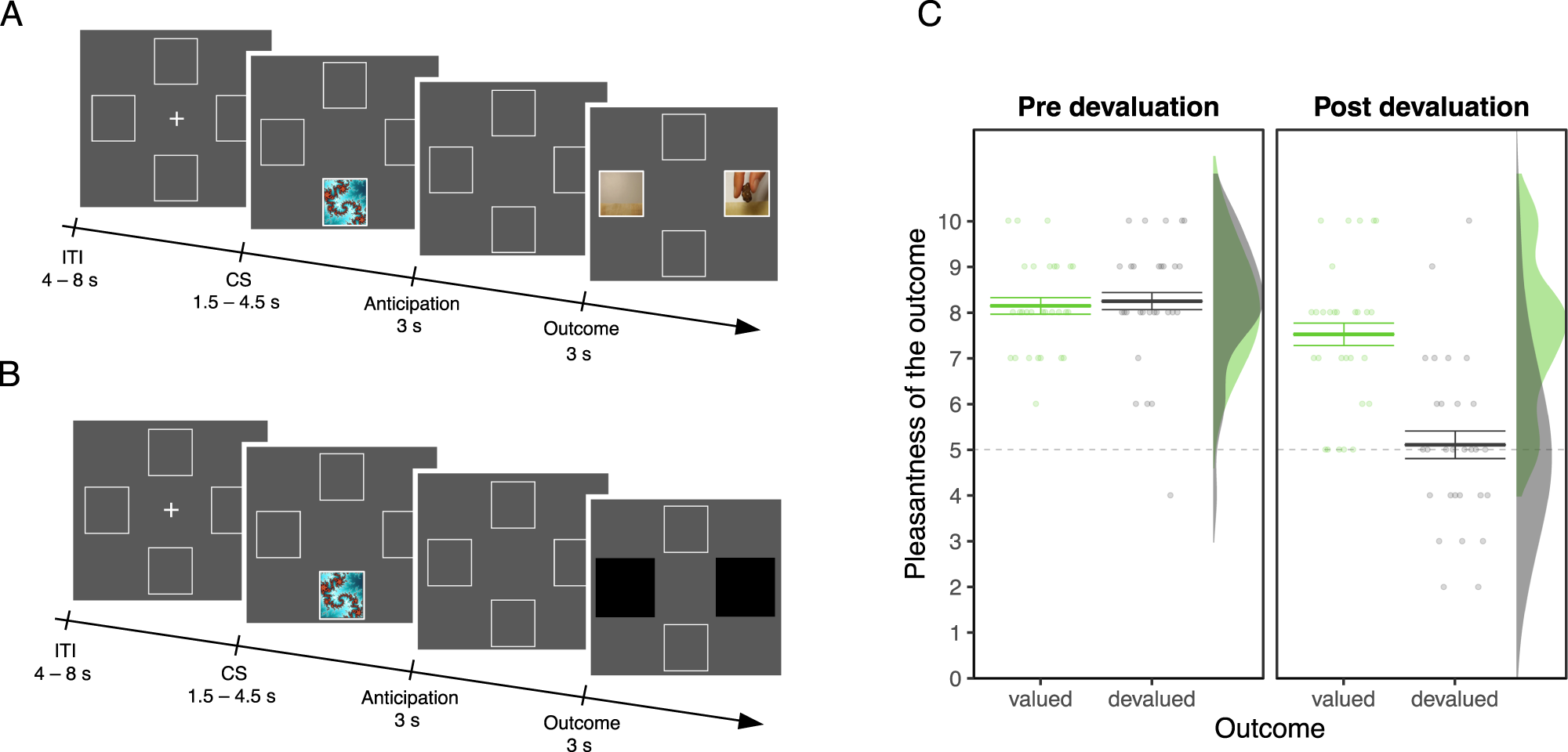 Neural substrates of parallel devaluation-sensitive and  devaluation-insensitive Pavlovian learning in humans