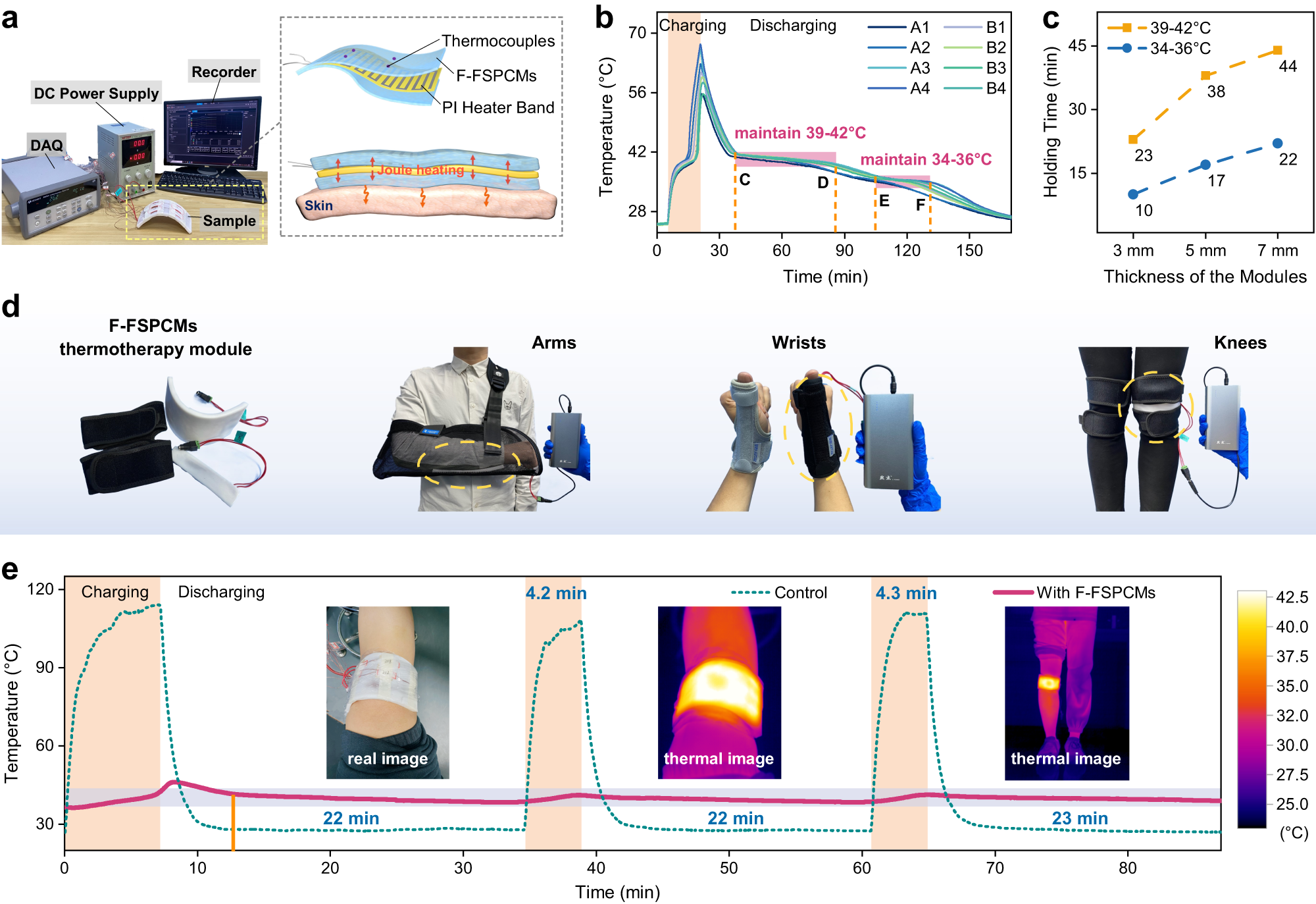 Fig. 6: Thermal management applications of PW@OBC-SEBS composites (F-FSPCMs).
