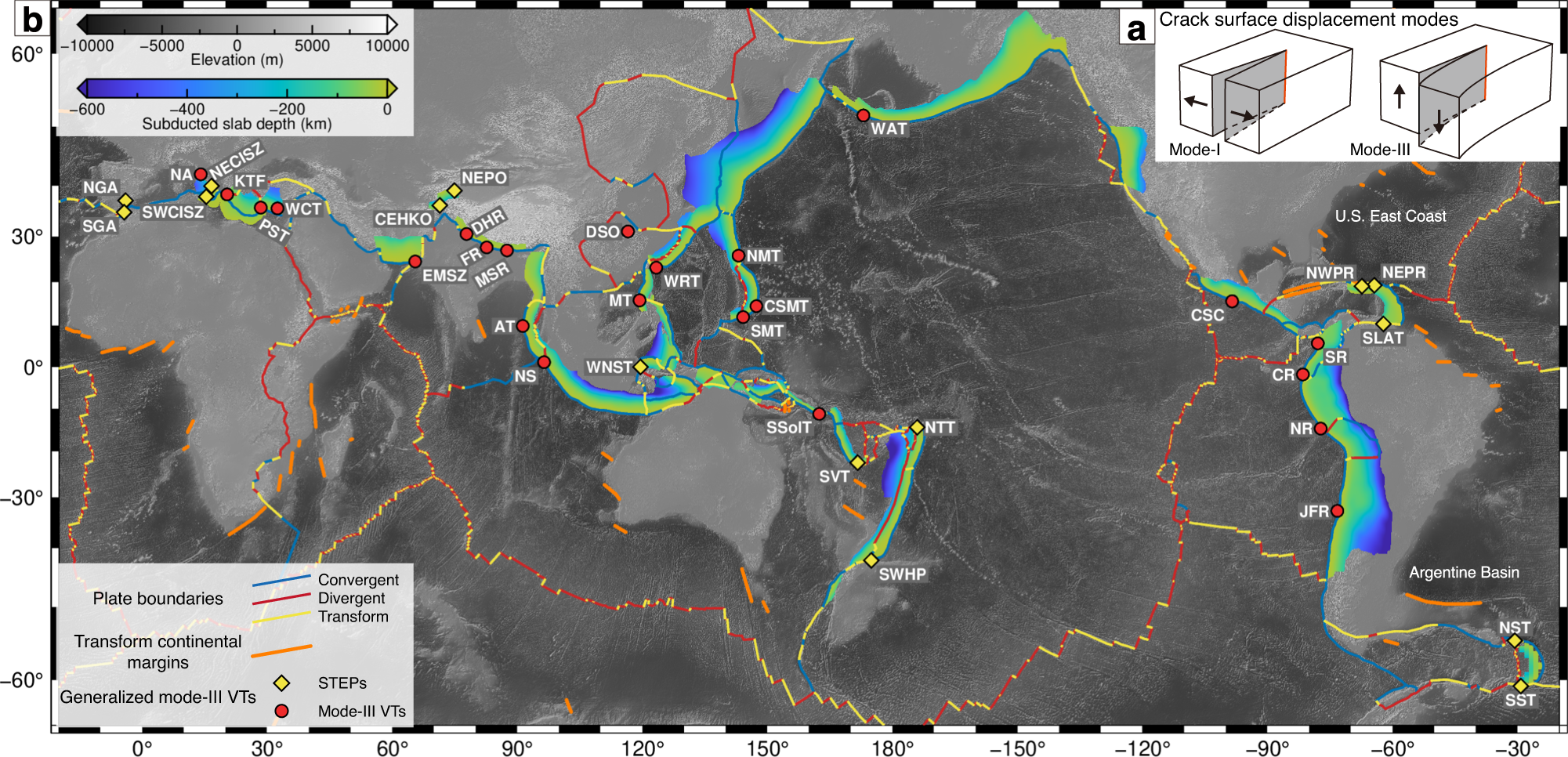 Fig. 1: The global distribution of proposed generalized mode-III VTs.
