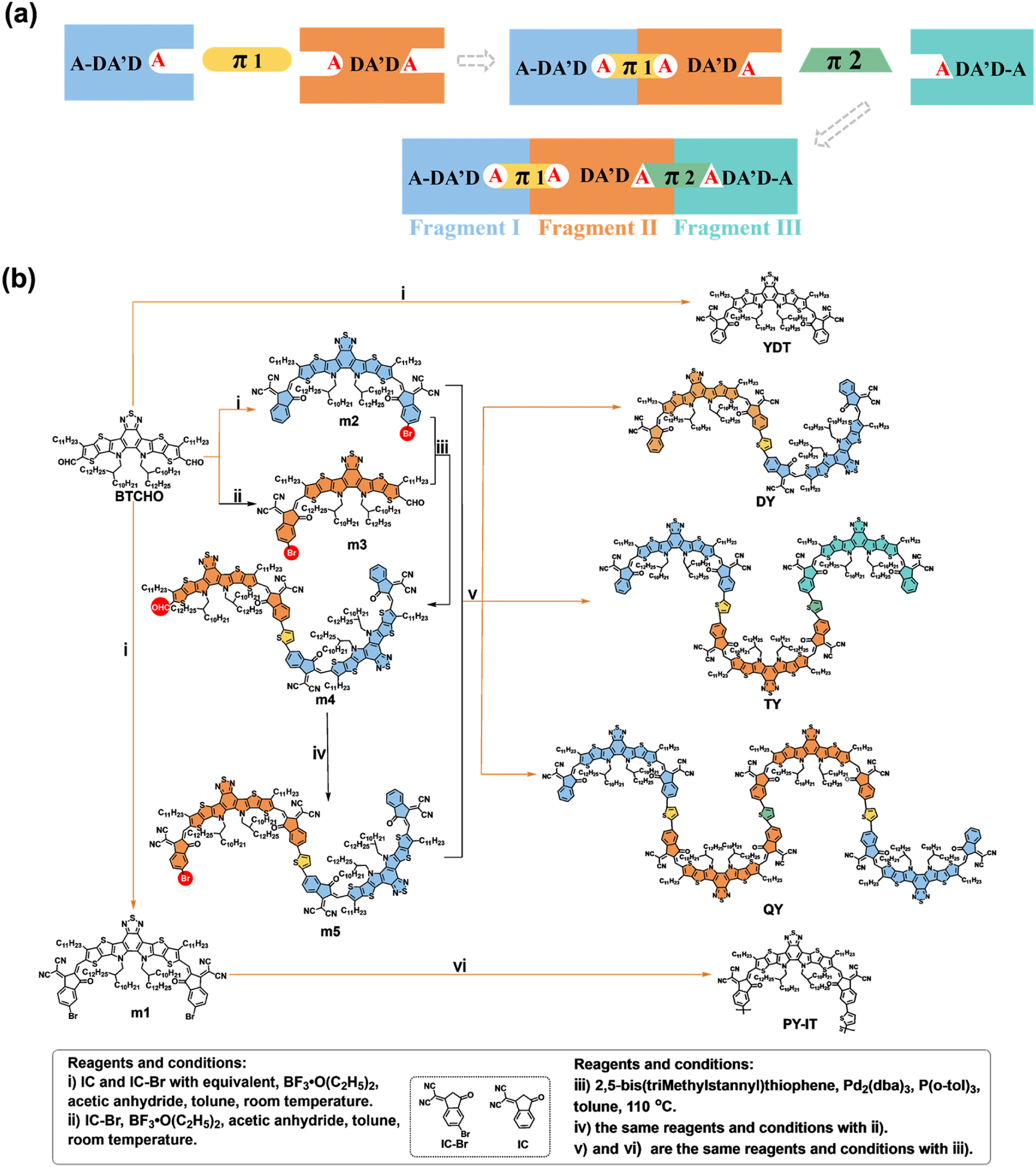 Precise synthesis and photovoltaic properties of giant molecule acceptors |  Nature Communications