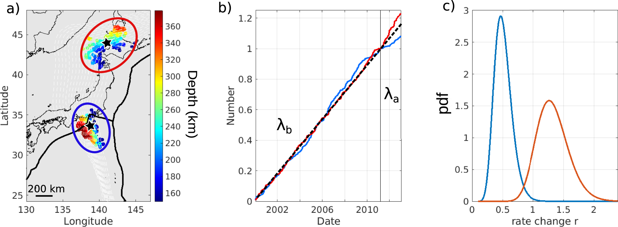 Fig. 2: Change of seismicity rate near latitudes 34°N and 44°N.