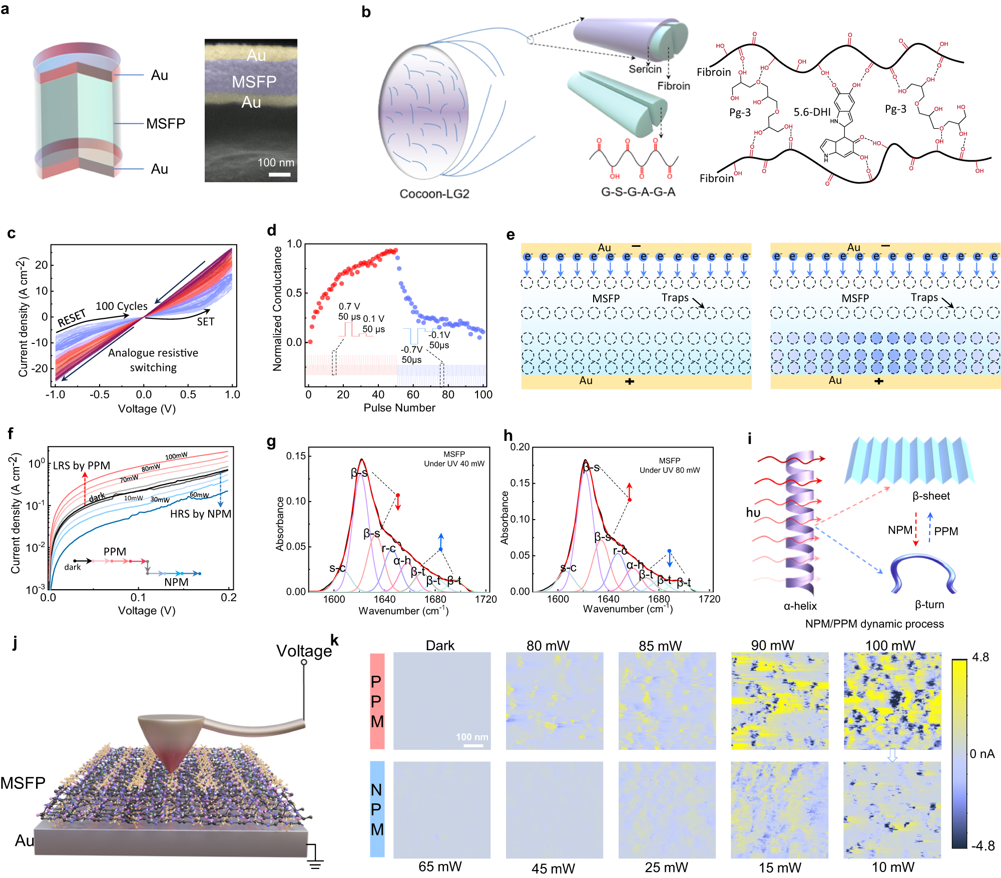 Fig. 2: Multimodal analogue resistive memory: electrical resistive switching (ERRAM mode) and pure optically controlled NPM/PPM switching (ORRAM mode).