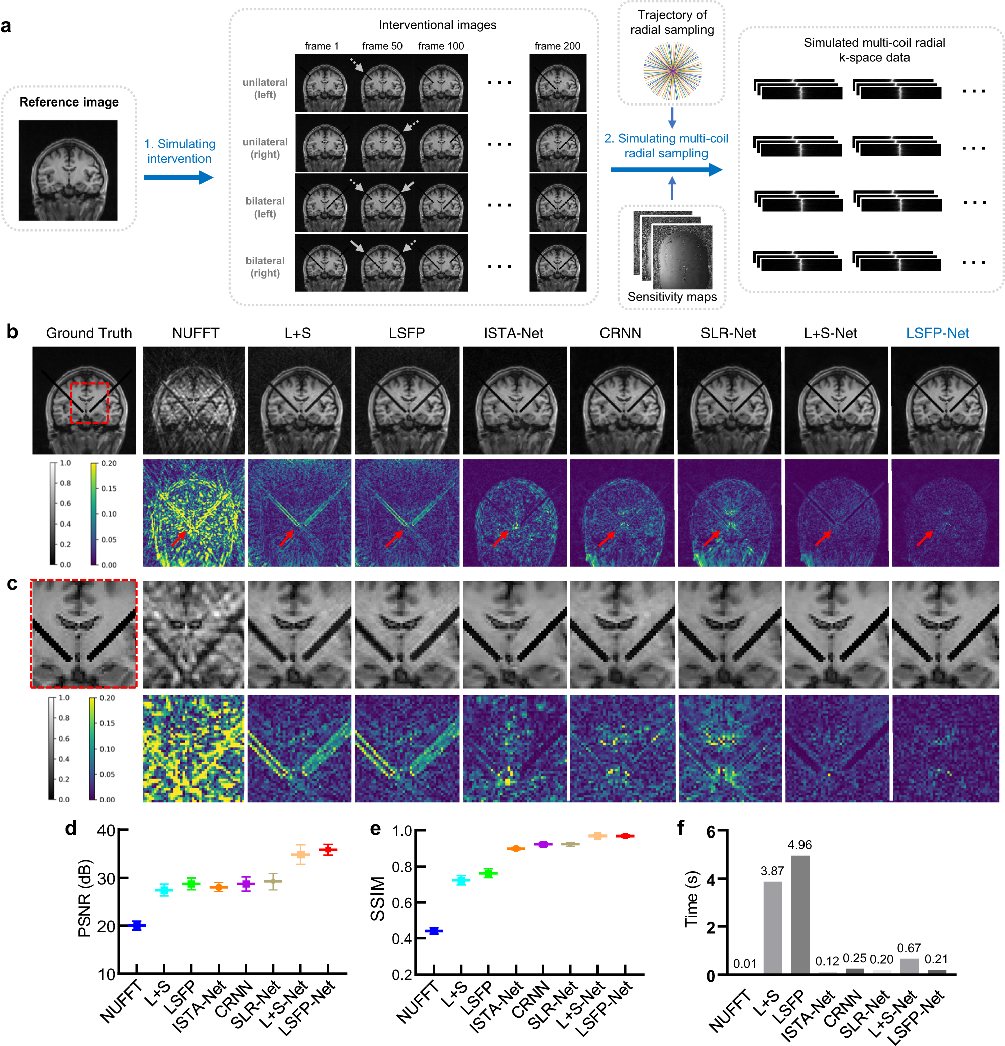 Fig. 2: The preparation of the training dataset and a comparison of different methods.