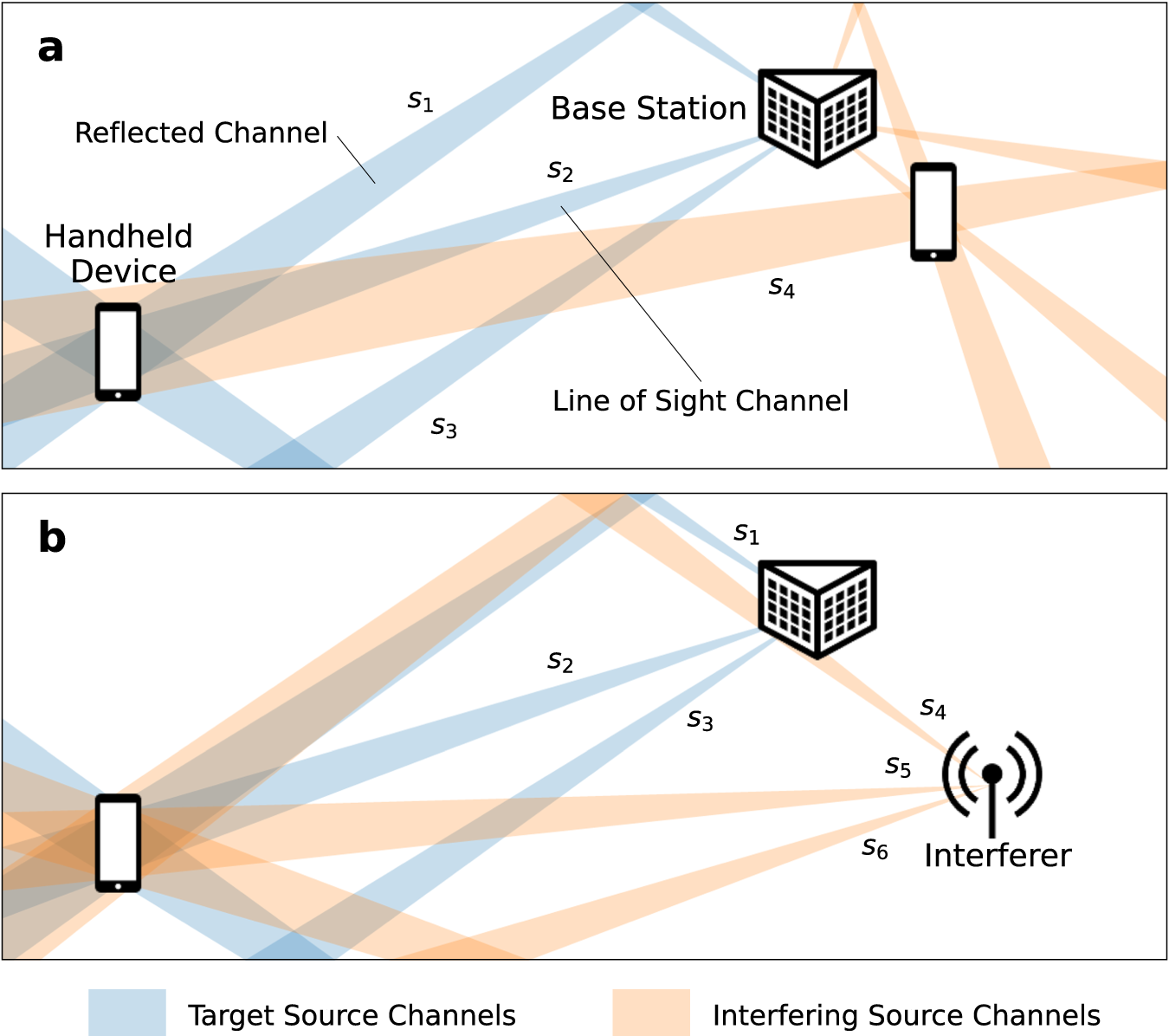 Real-time photonic blind interference cancellation