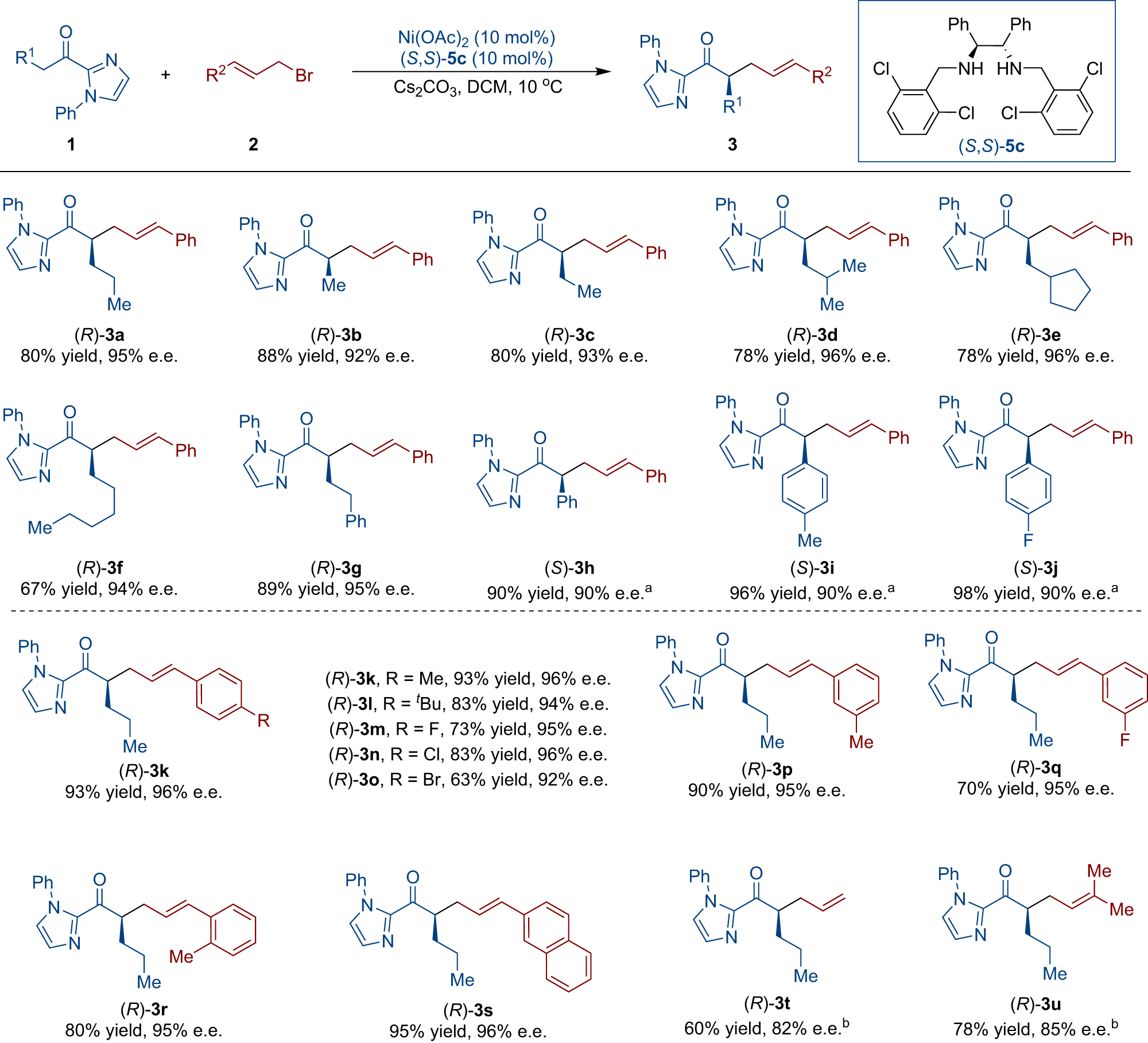 Fig. 3: Scope of linear allylic alkylation.