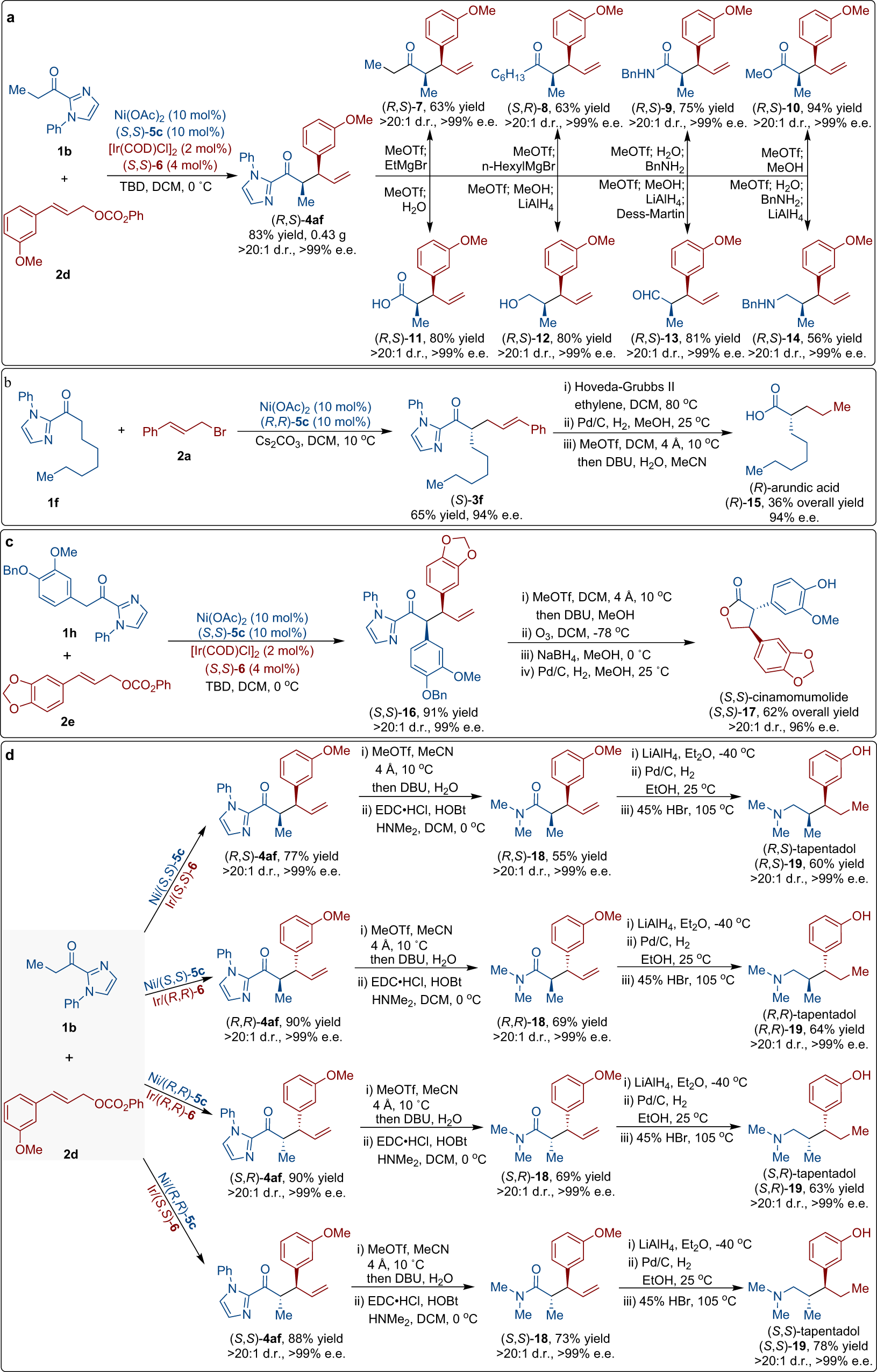 Fig. 5: Synthetic utility.
