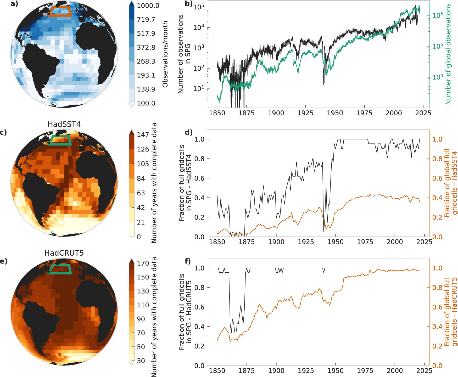 Fig. 2: Non-stationarity of sea-surface temperature (SST) observational data coverage.