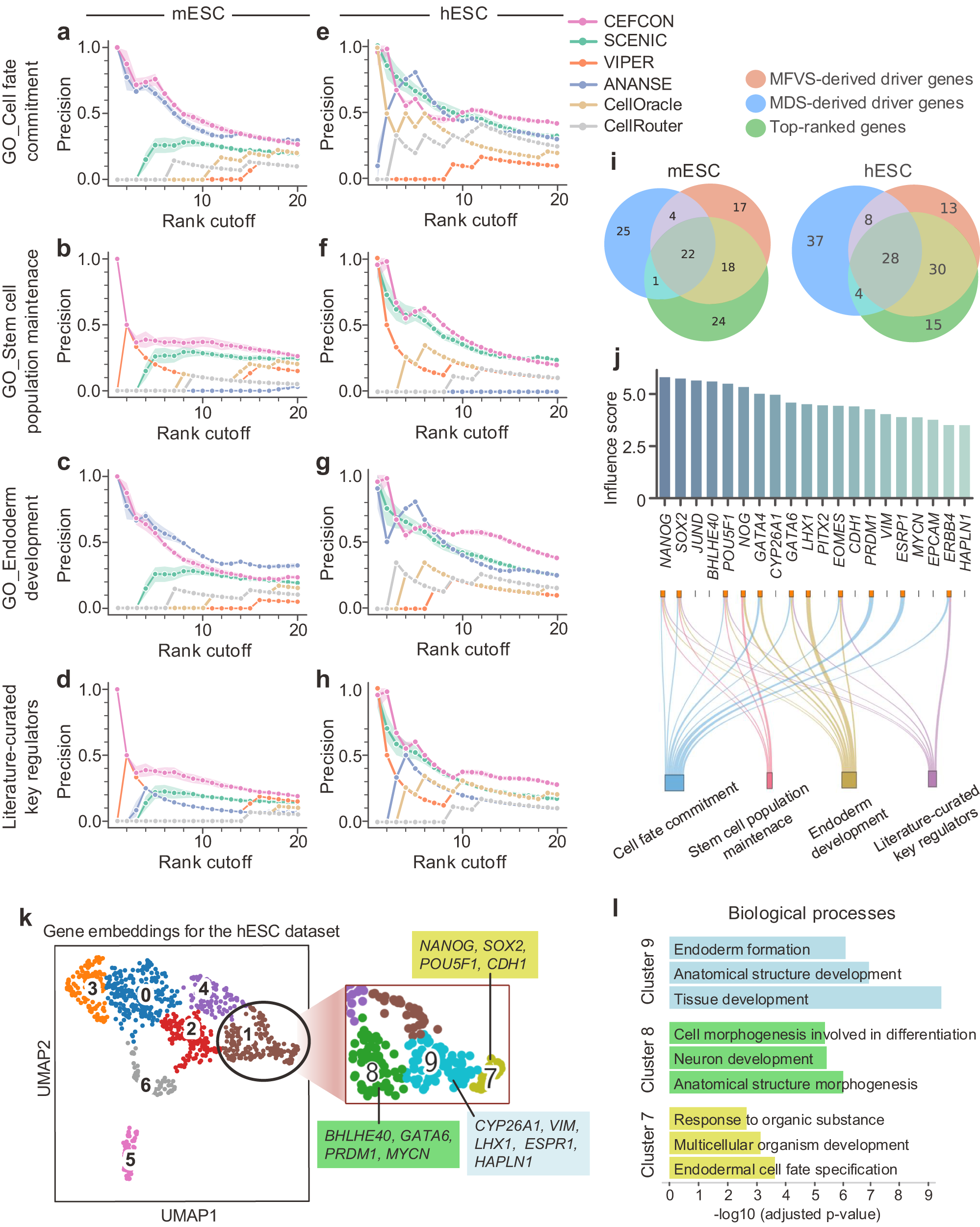 Fig. 4: Performance evaluation on driver regulator identification.