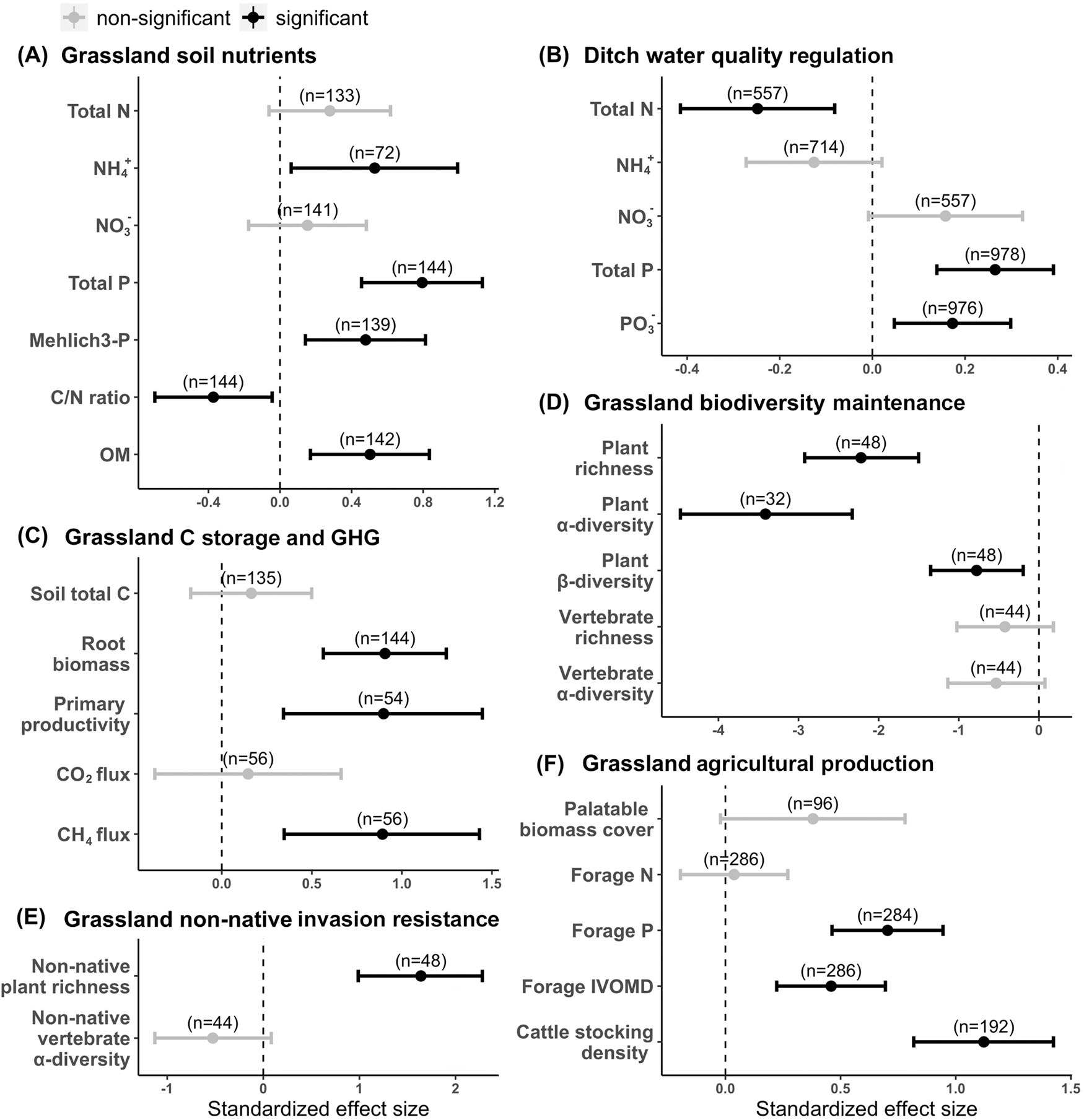 Intentional release of native species undermines ecological stability