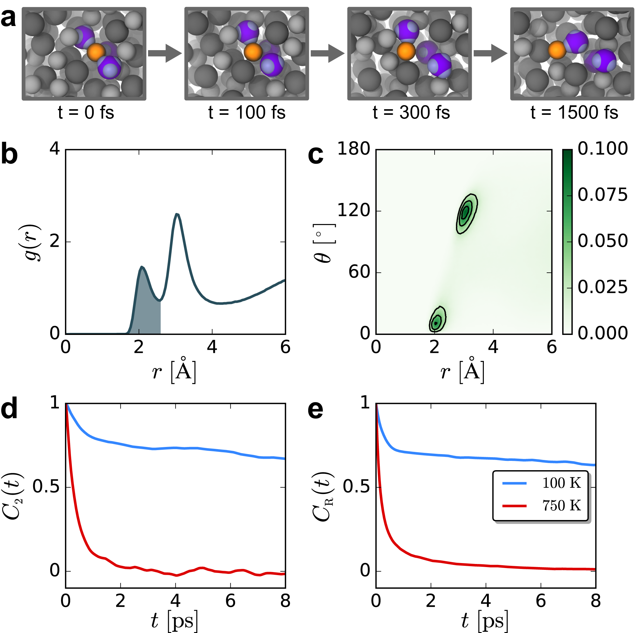 Fig. 1: Anion lone pair rotations accompany cation diffusion.