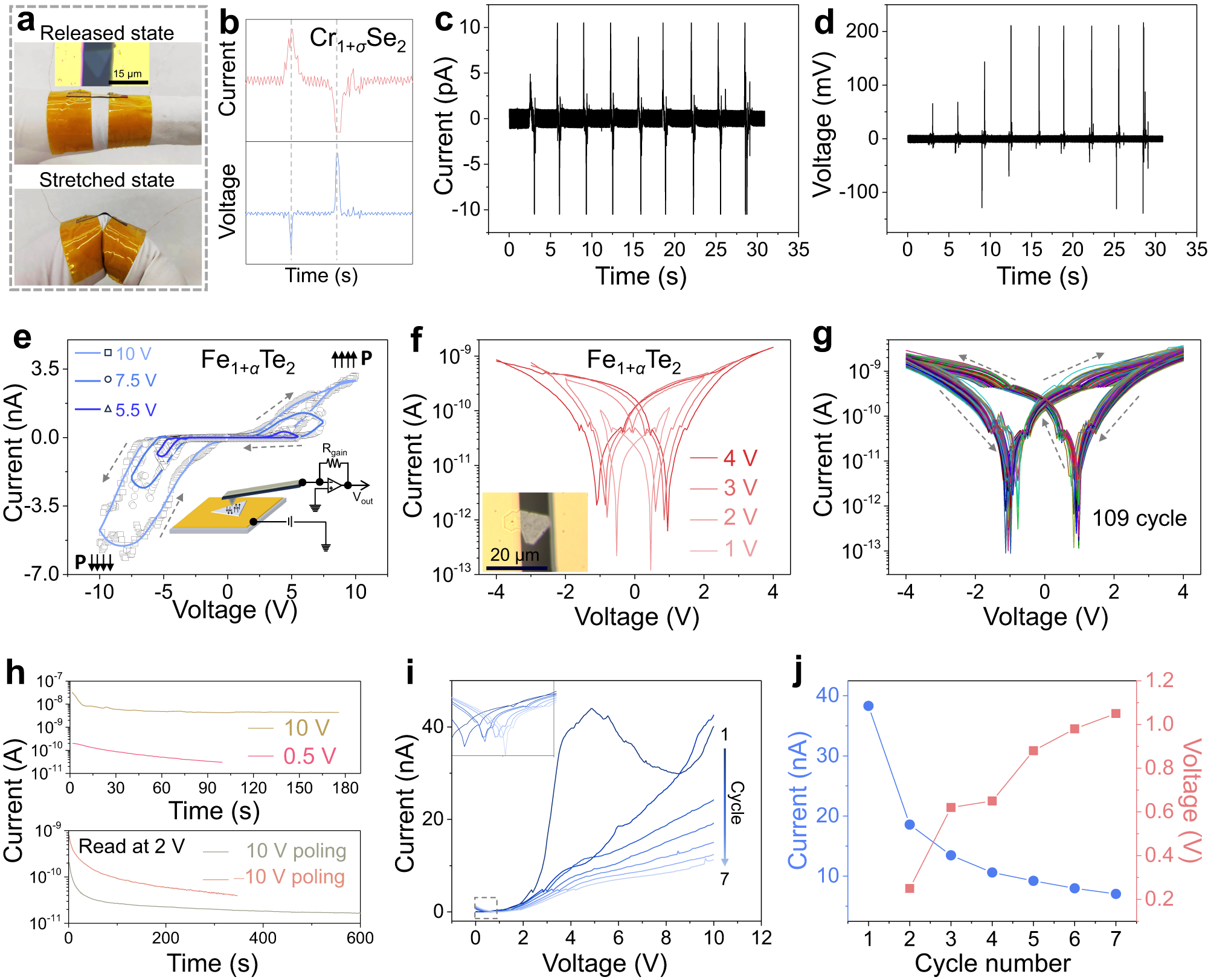 Fig. 5: Electrical behavior of two-terminal devices based on nonstoichiometric 2D materials.