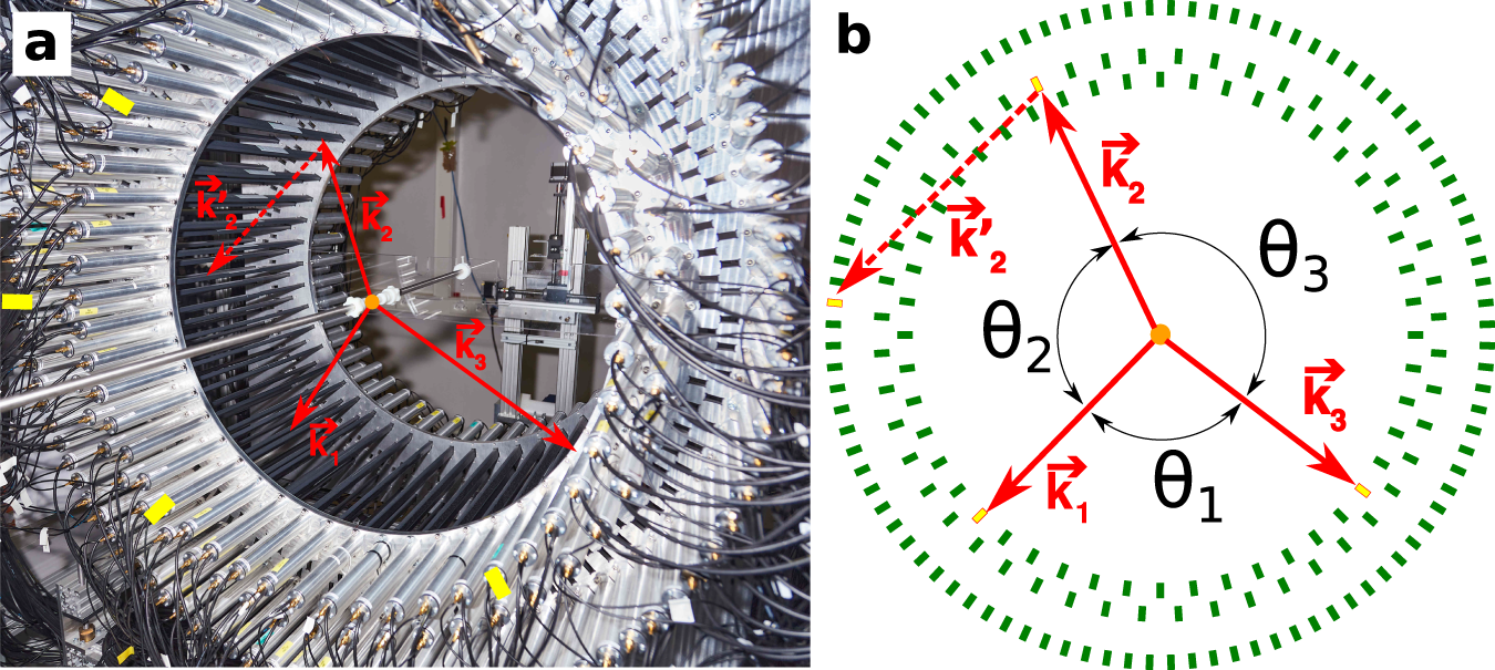 Fig. 1: The J-PET detection system.