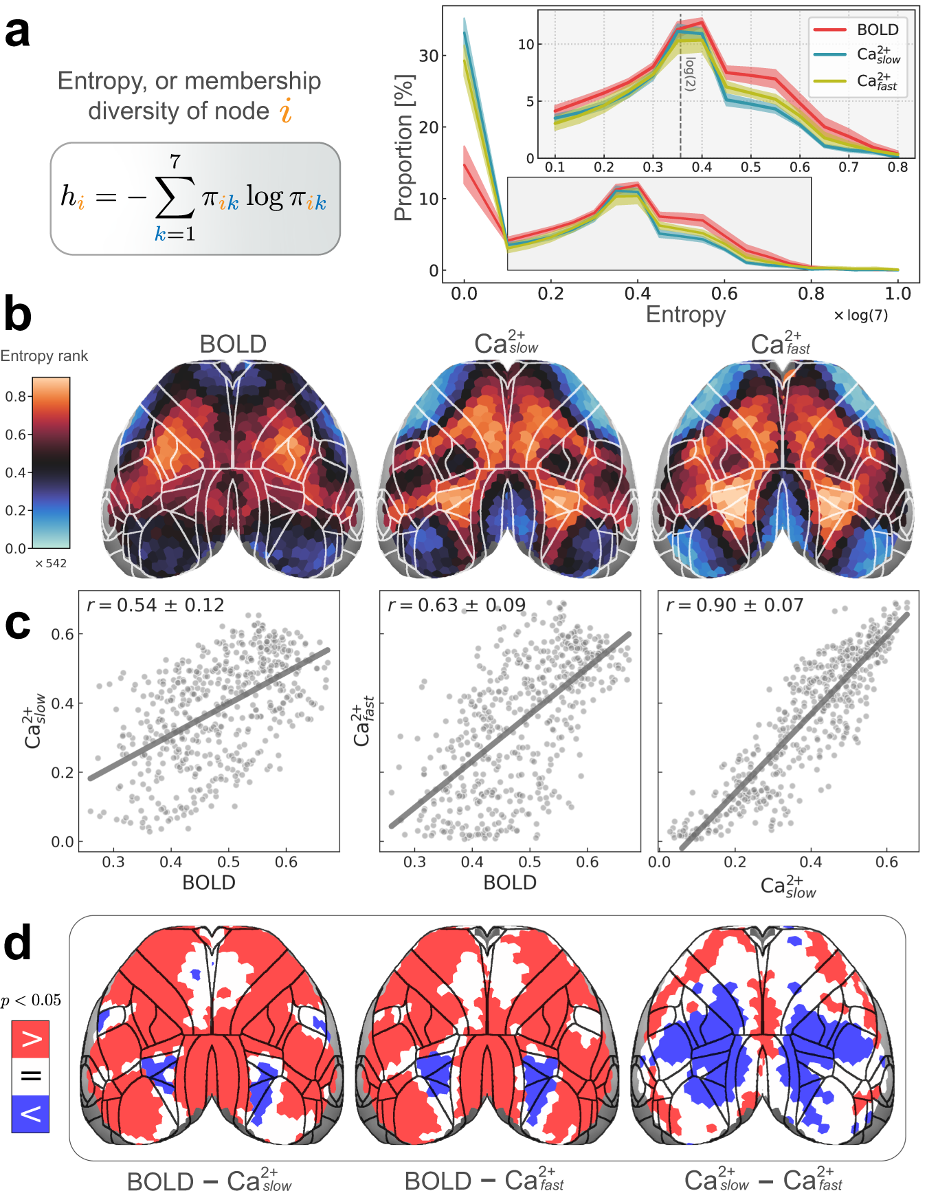 Fig. 5: Regional entropy, or membership diversity.