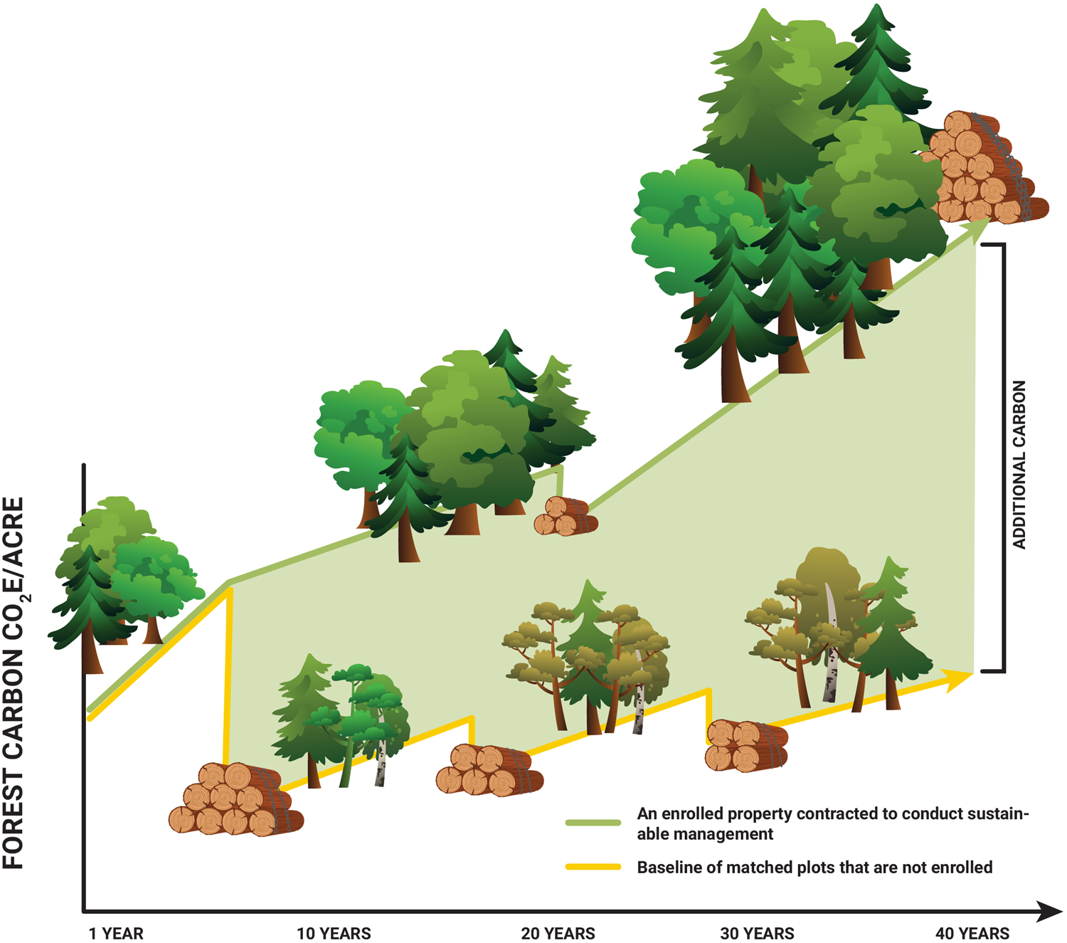 Fig. 3: Schematic representation of additionality calculations.