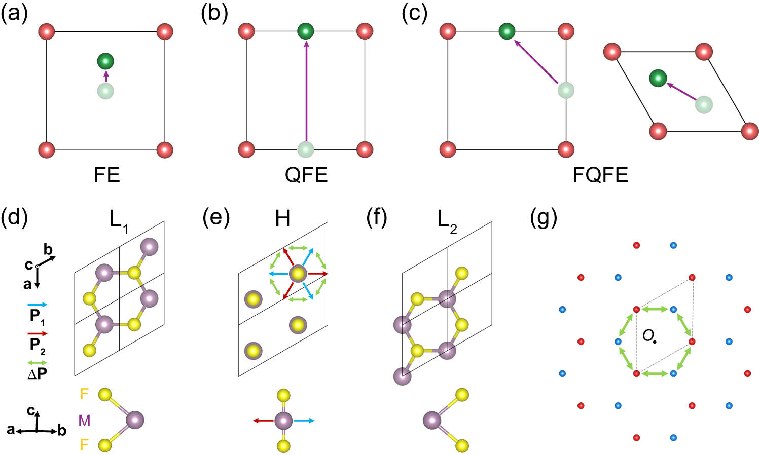 Fig. 1: Concept of FQFE.