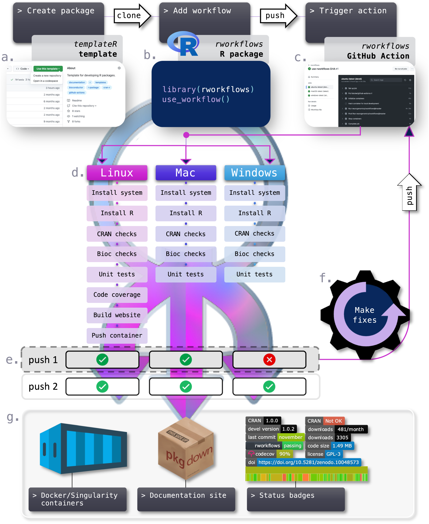 Push vs Pull API Architecture - DEV Community