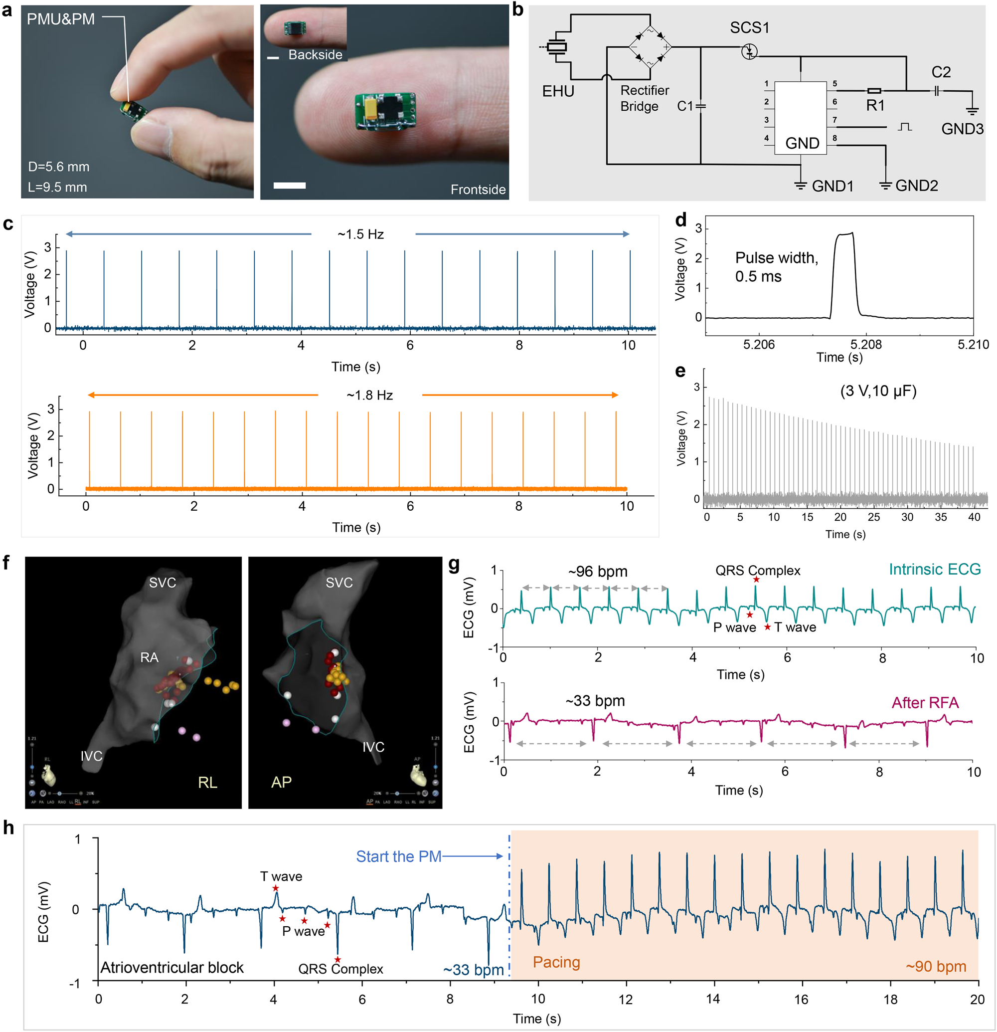 Fig. 3: Characterizations for power management unit & pacemaker module (PMU&PM) of SICP.