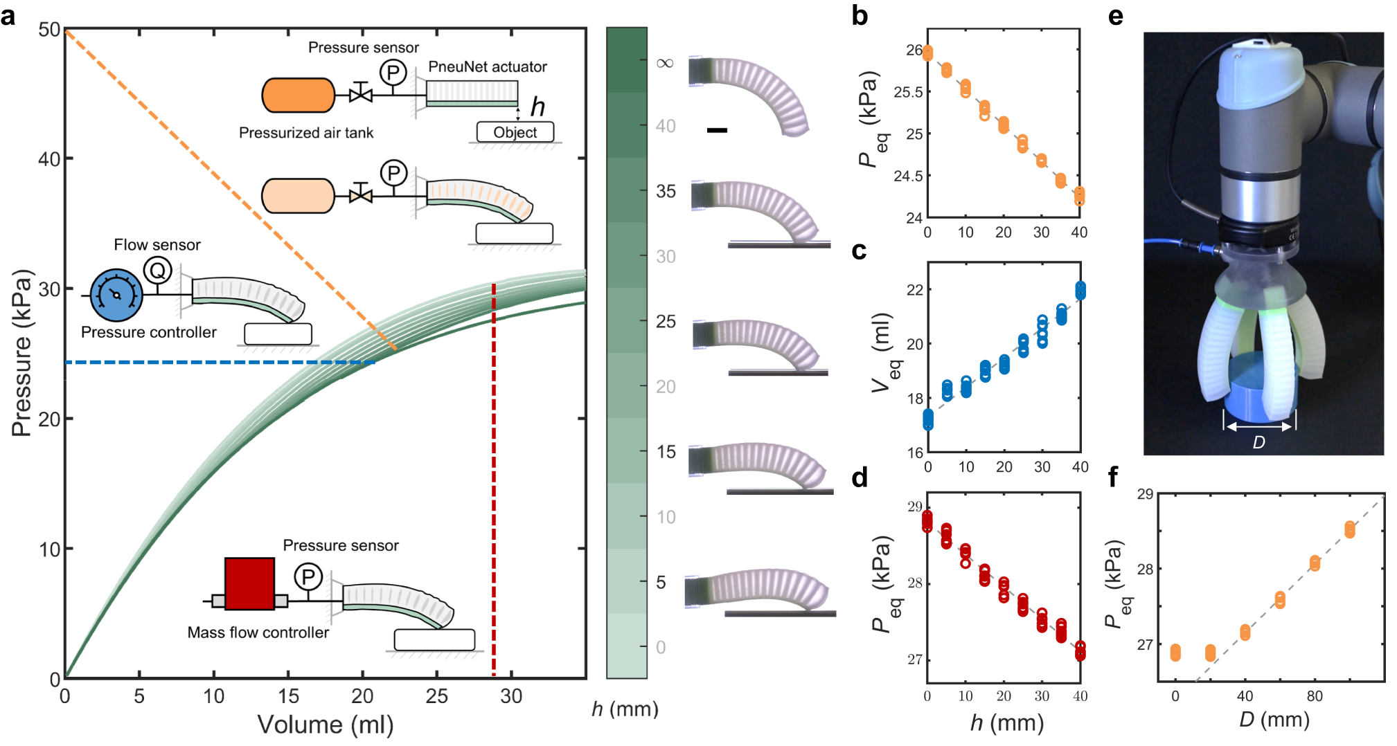 Active entanglement enables stochastic, topological grasping