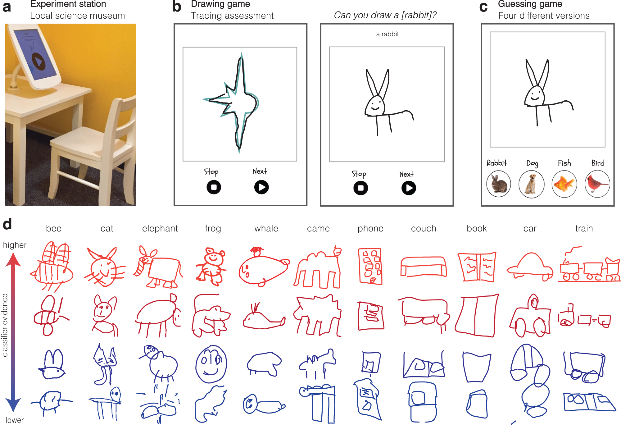 piaget drawing development