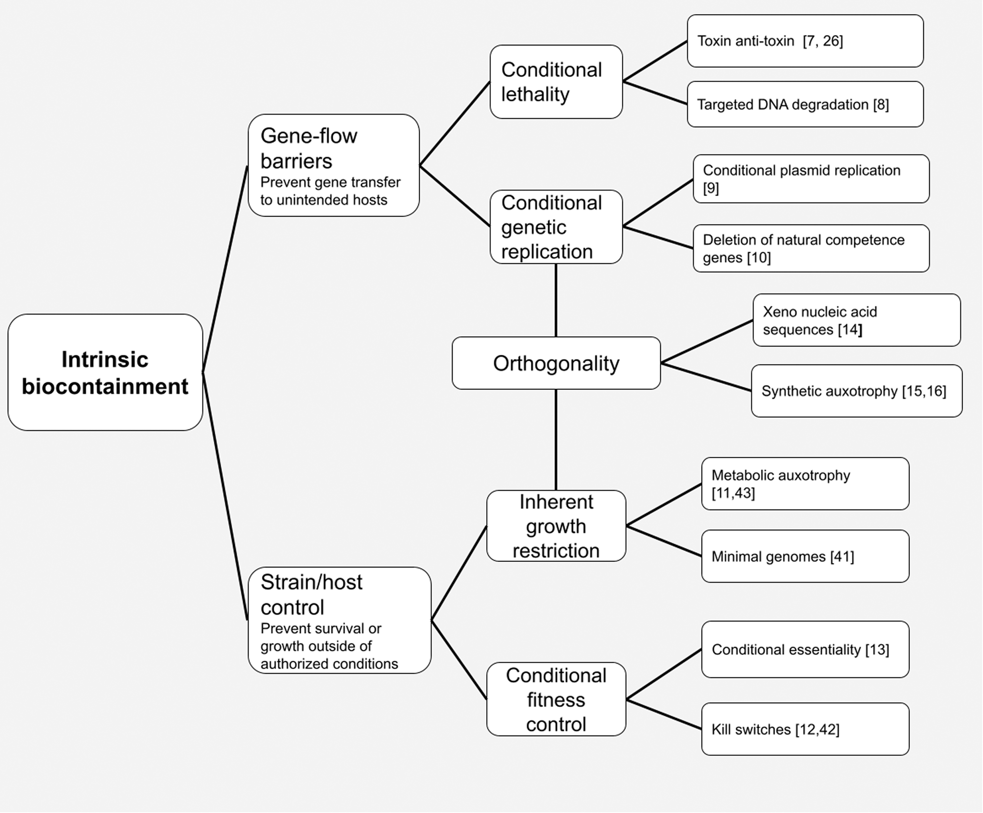 How CRISPR Is Changing Cancer Research and Treatment - NCI, image size:2000x1654