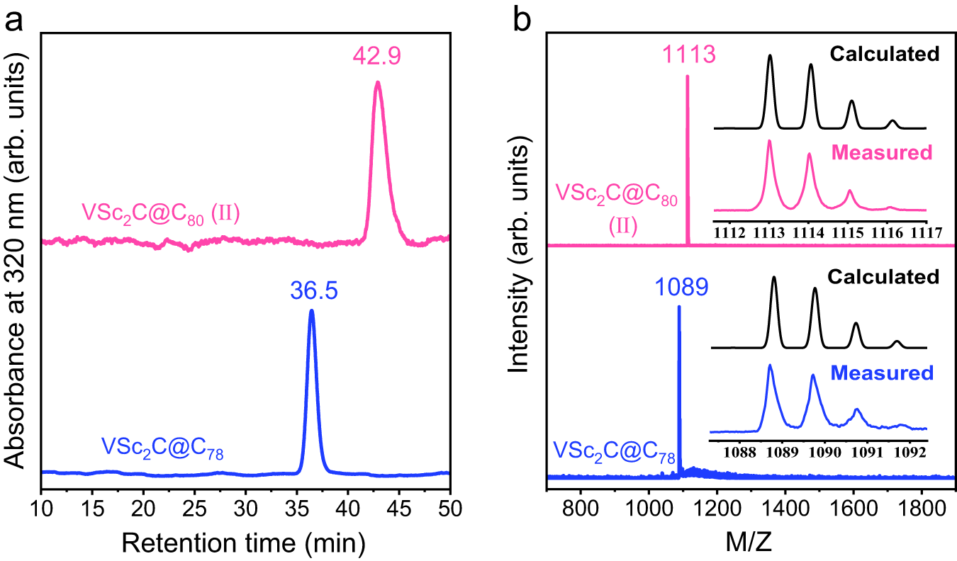 Fig. 1: The purity examination of VSc2C@C80 (II) and VSc2C@C78.