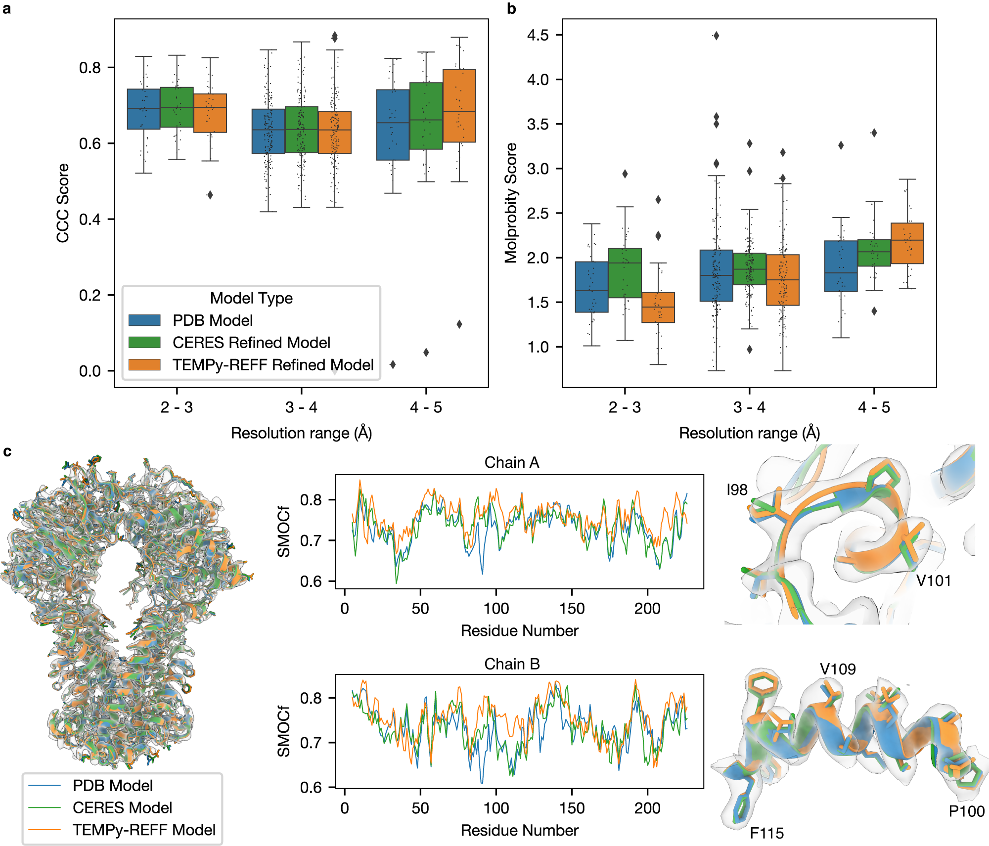 Fig. 3: Refinement of the CERES benchmark.