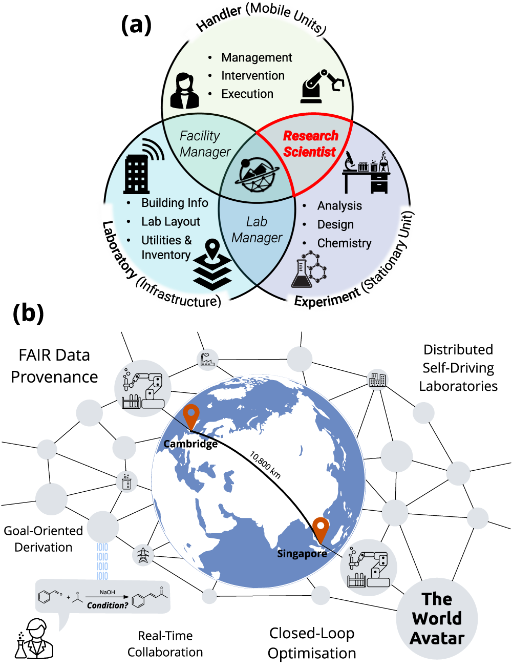 A dynamic knowledge graph approach to distributed self-driving 