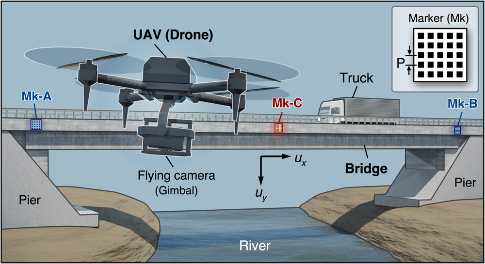 The Role of Drones in Modern Construction Measurement: Revolutionizing Accuracy