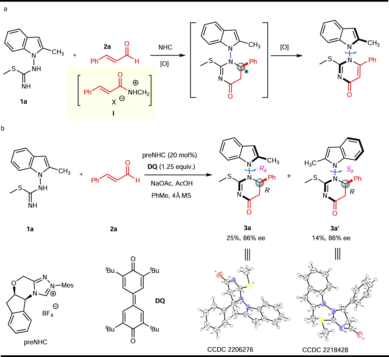 Fig. 2: Reaction design and discovery.