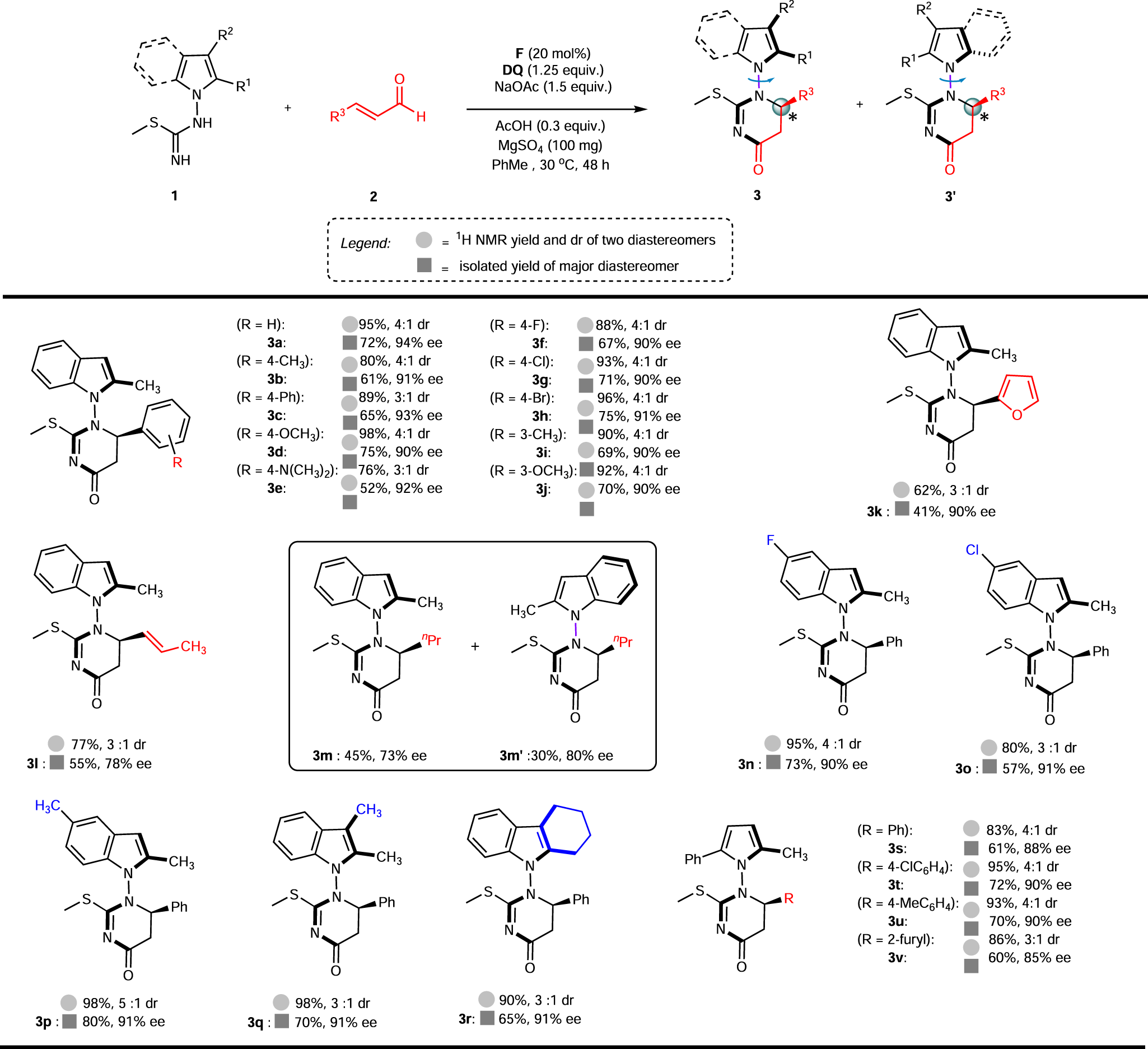 Fig. 3: Synthesis of 3 or 3a’.