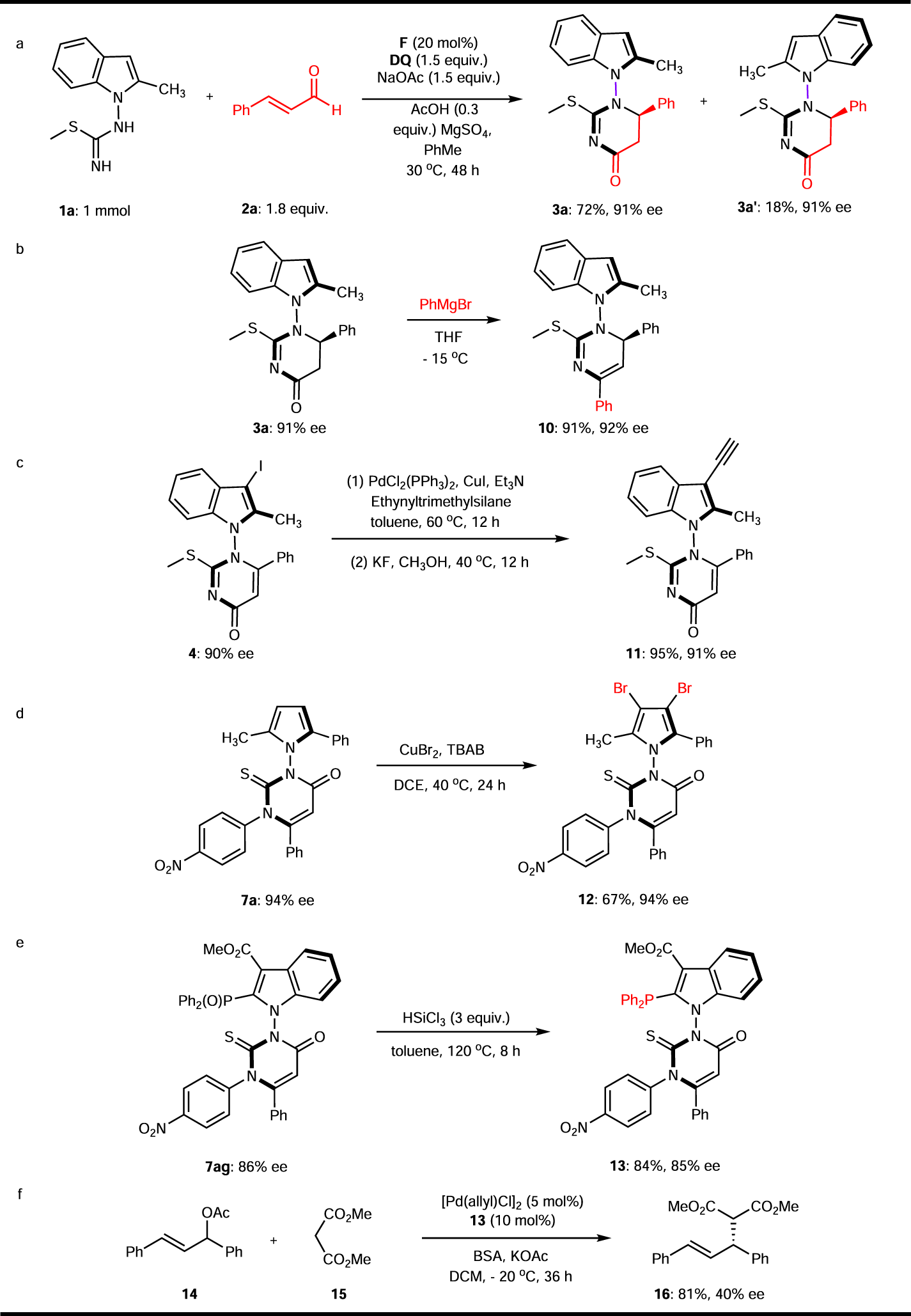 Fig. 7: Synthetic applications.