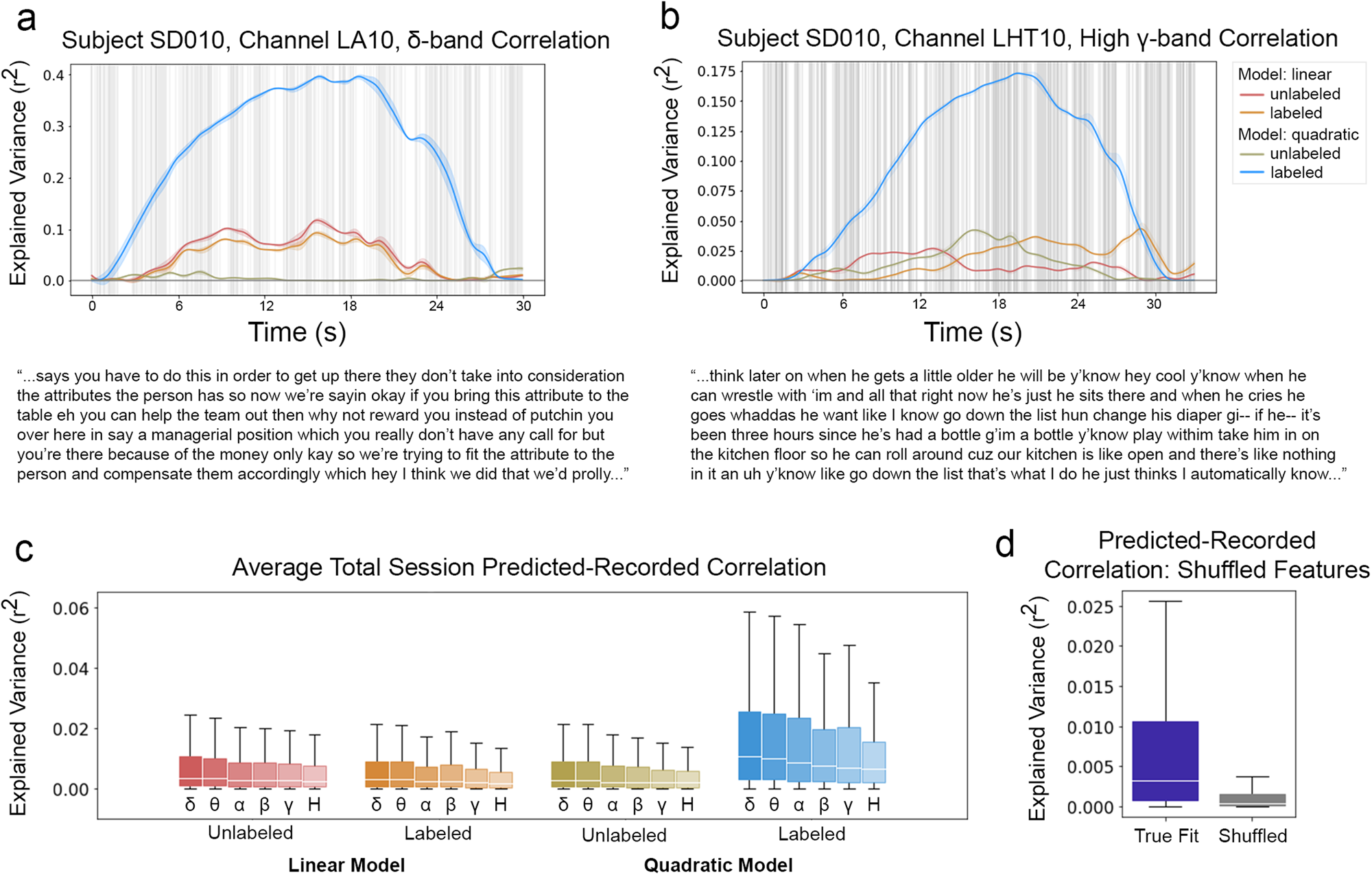 Fig. 7: Combined with phonemic label information, stimulus covariance structure best predicts the neural response to speech across all response bands.