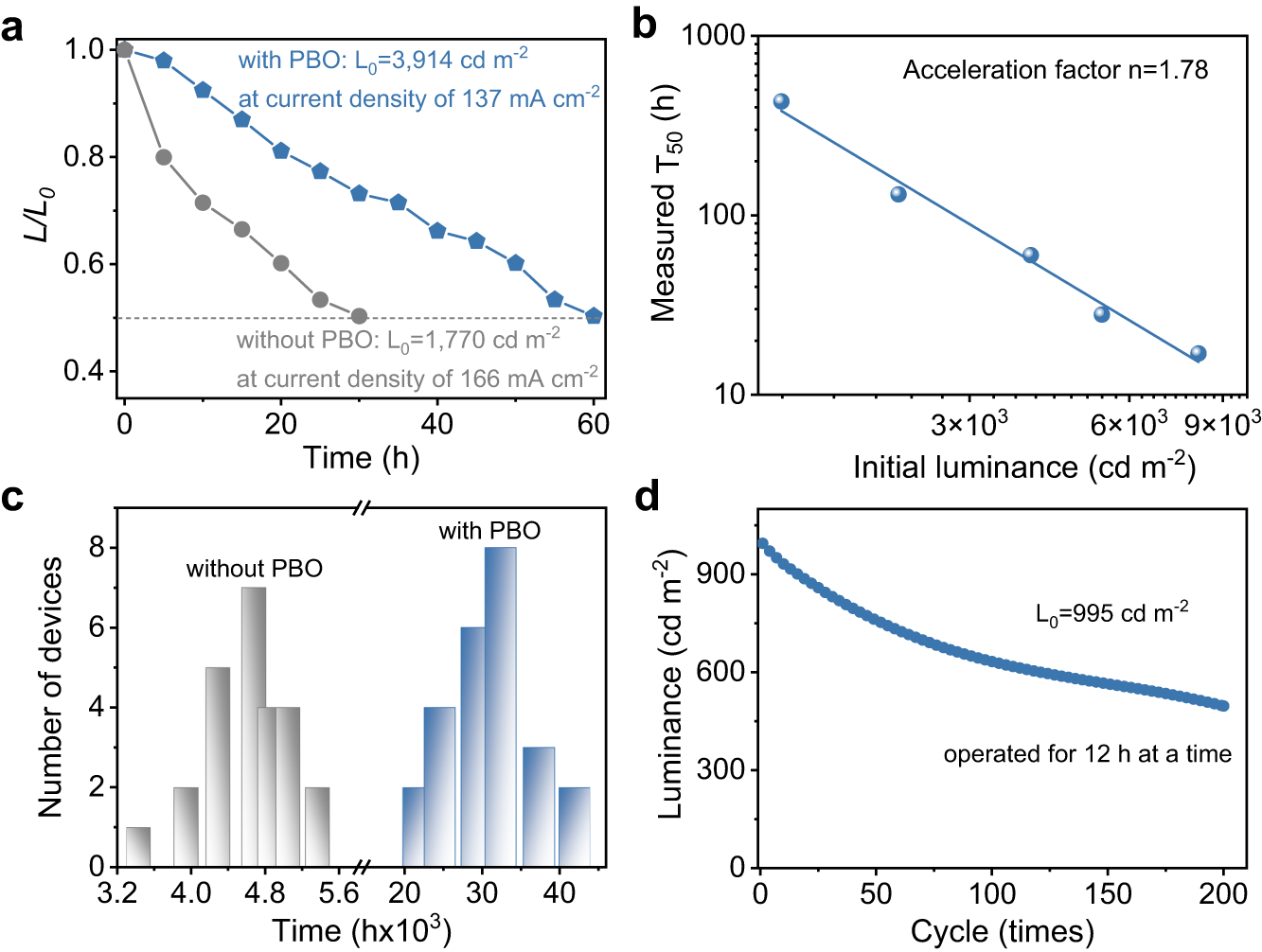 Fig. 3: Stability characterizations.