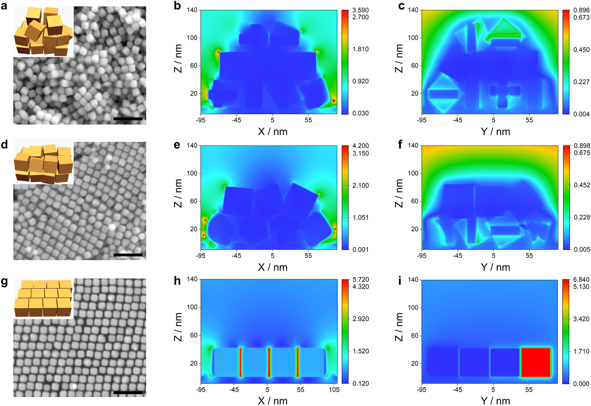 Fig. 3: FDTD simulations of the local electromagnetic field for SAFs.