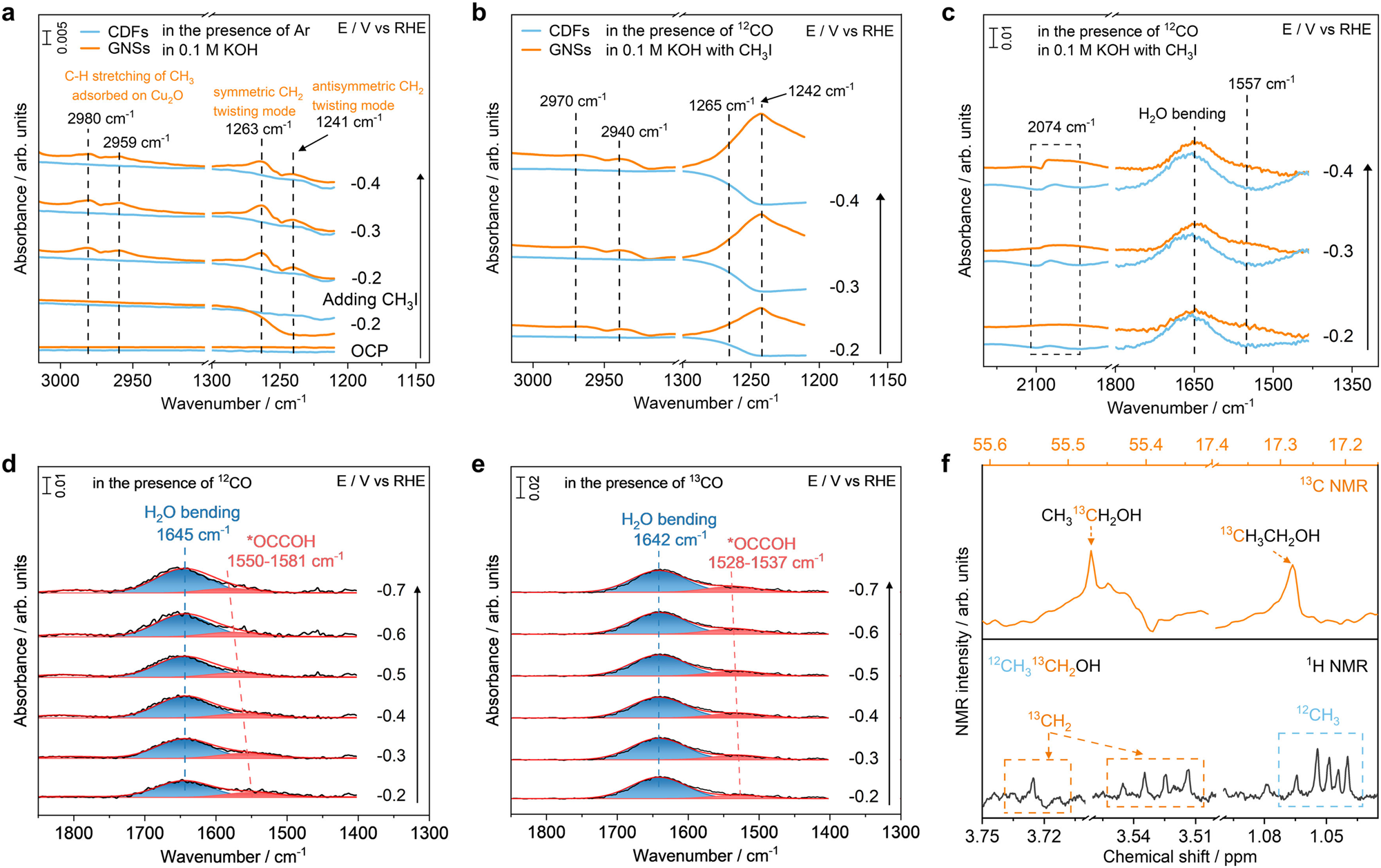 Fig. 5: Potential-dependent SEIRA spectra on the surfaces of different substrates supported Cu2O in 0.1 M KOH.