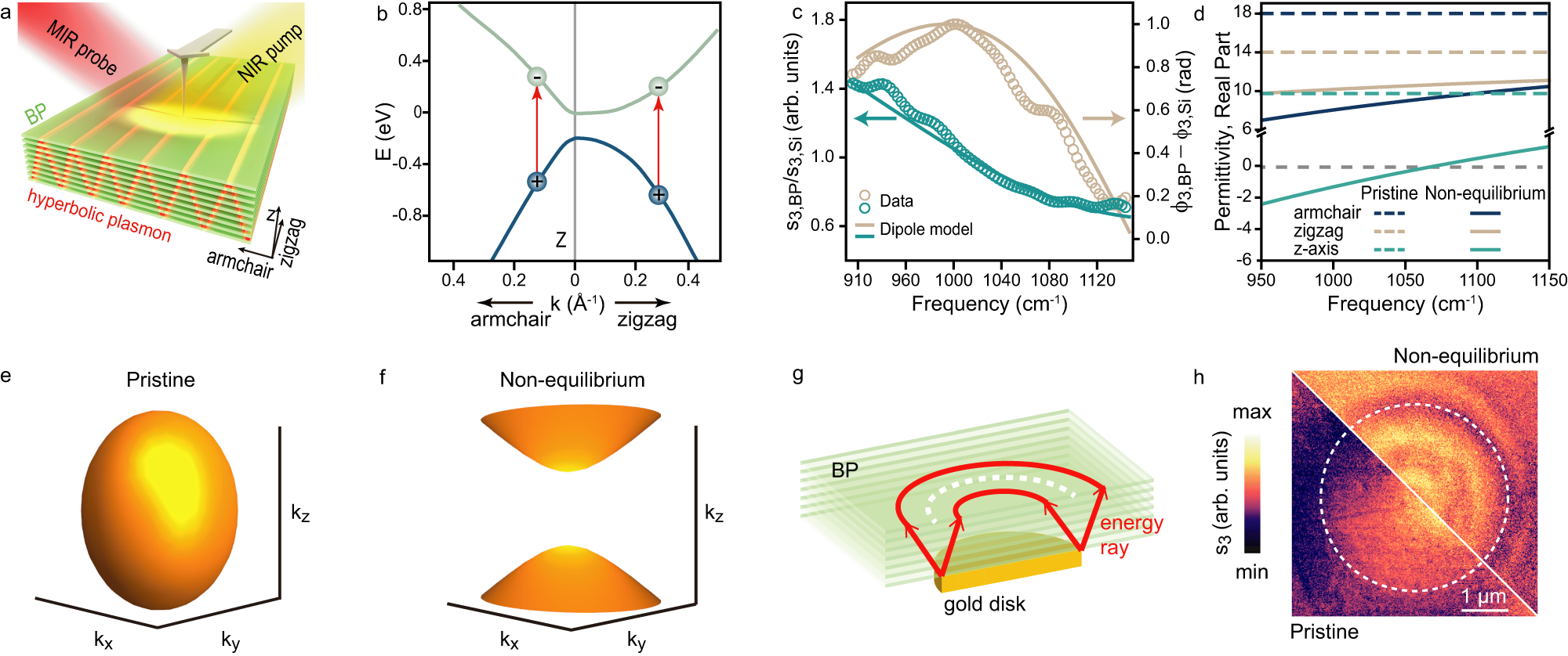 Fig. 1: Photo-induced optical anisotropy.