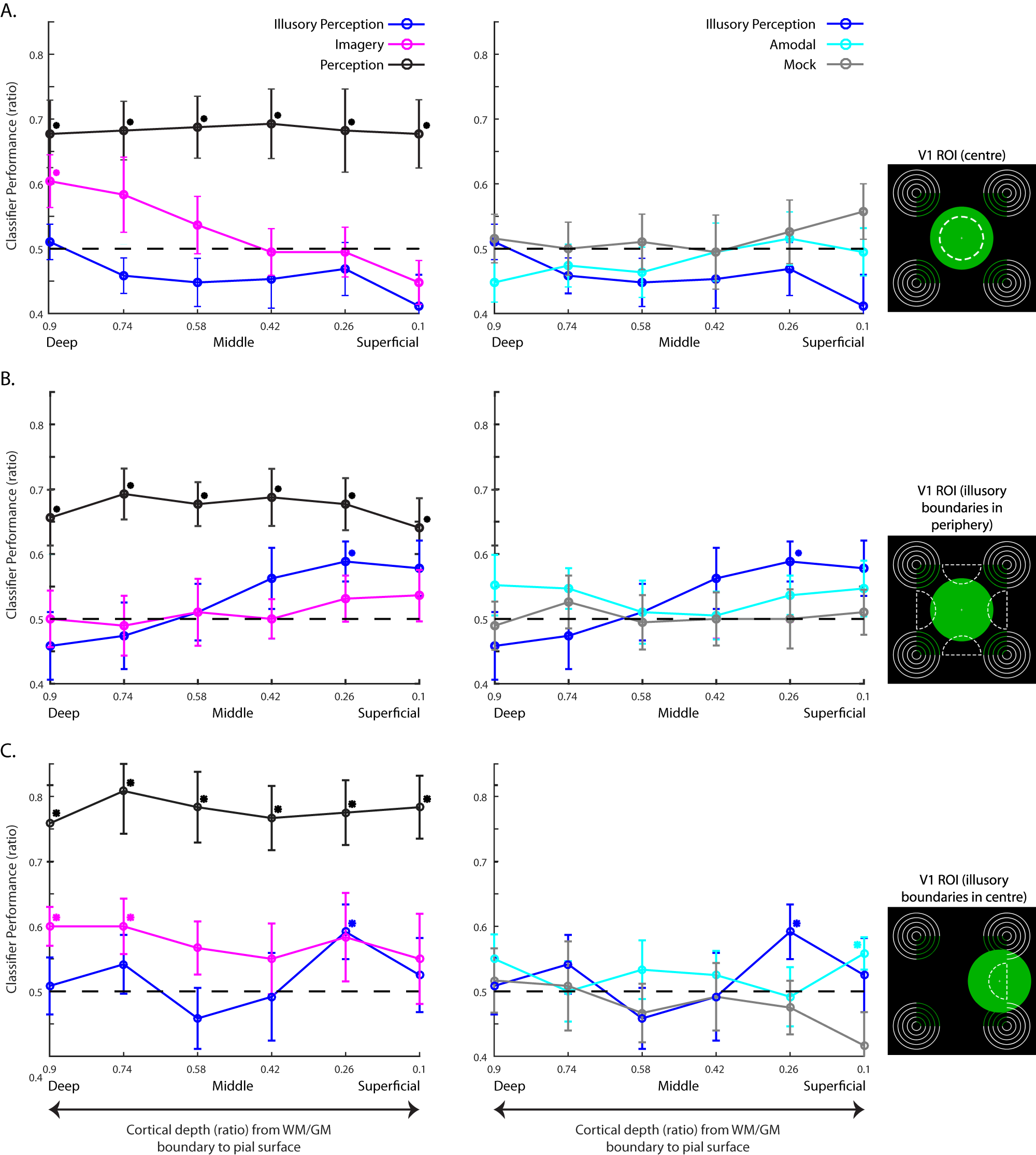 Fig. 2: SVM decoding results.