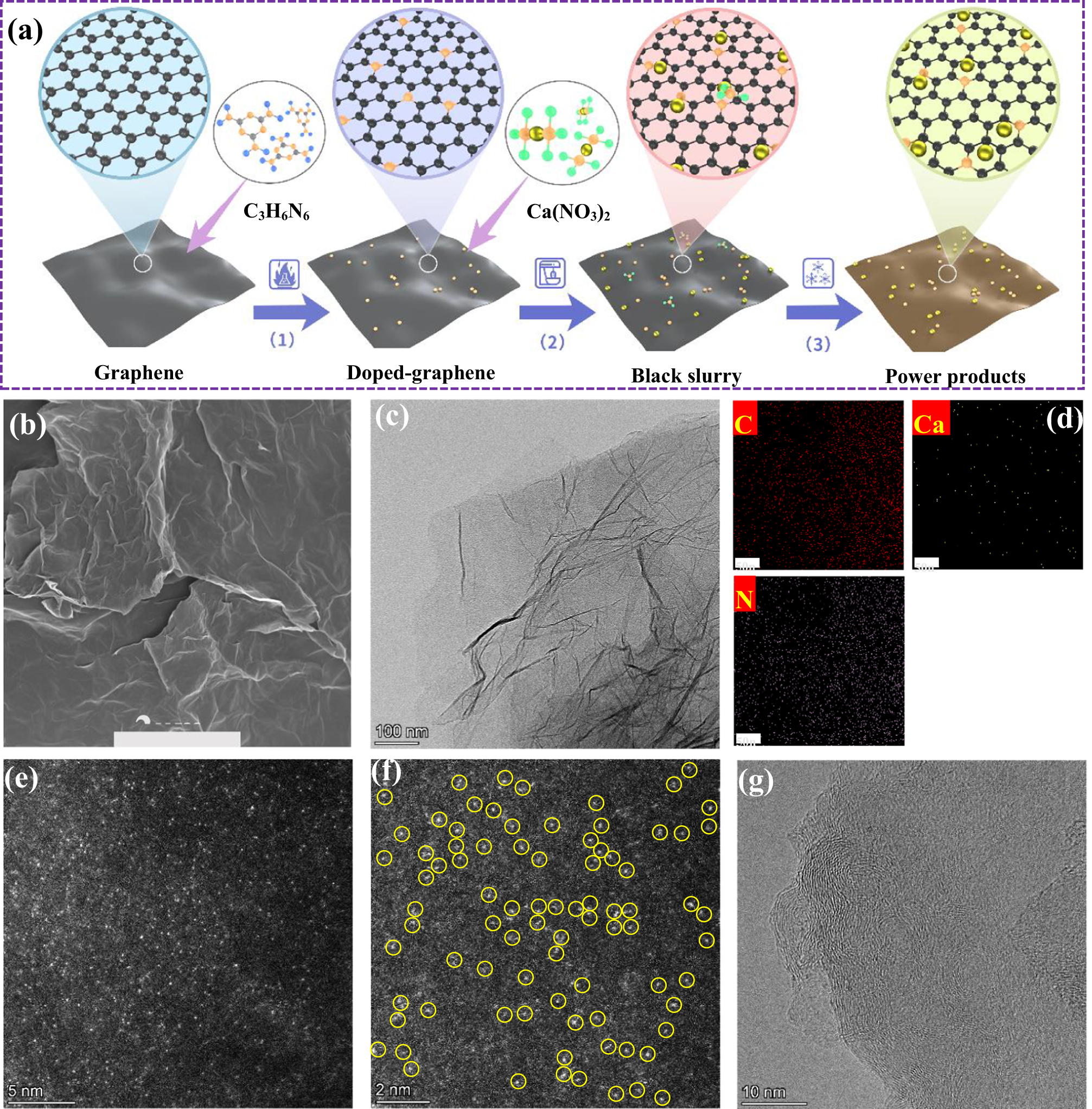 Fig. 5: Synthesis strategy and electron microscopic characterization.