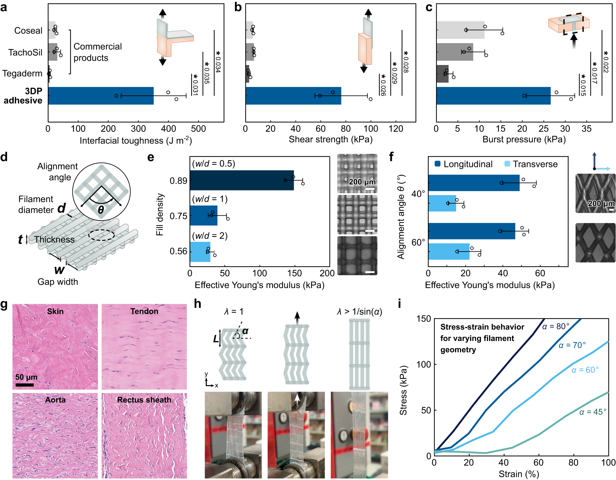 3D可打印组织粘合剂的粘附性能与力学可调性