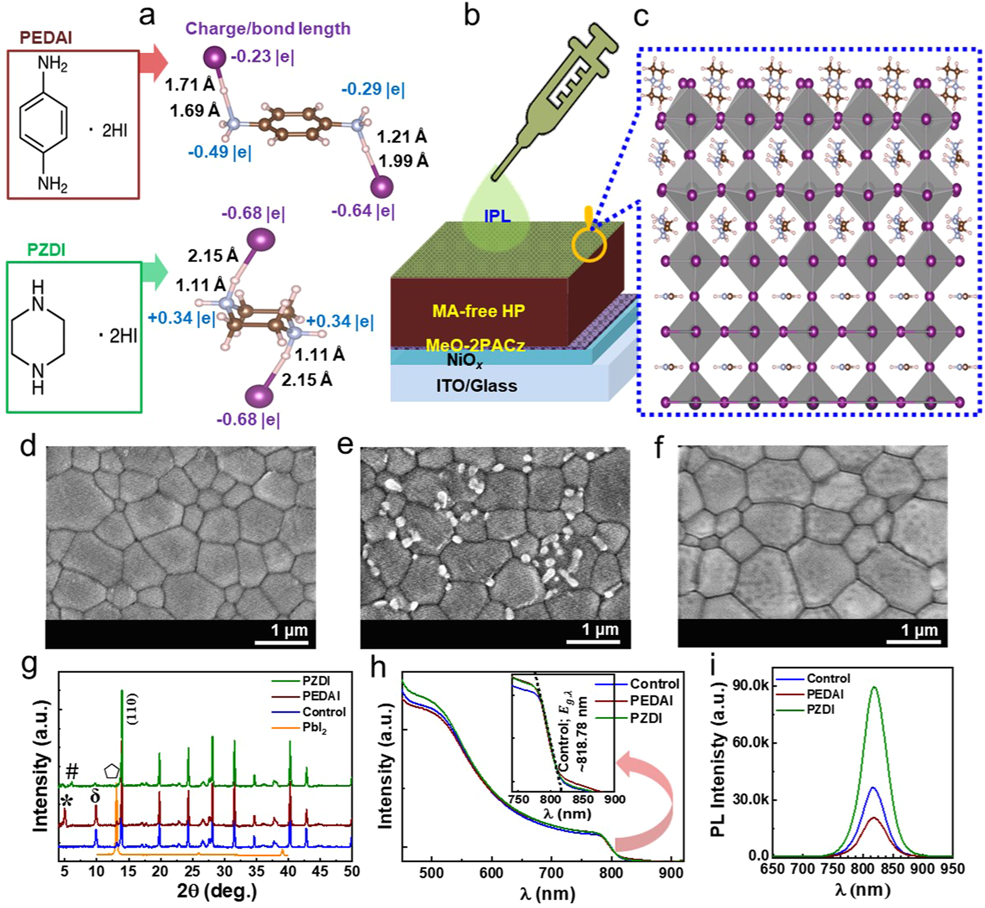 Defect passivation in methylammonium/bromine free inverted perovskite solar  cells using charge-modulated molecular bonding | Nature Communications