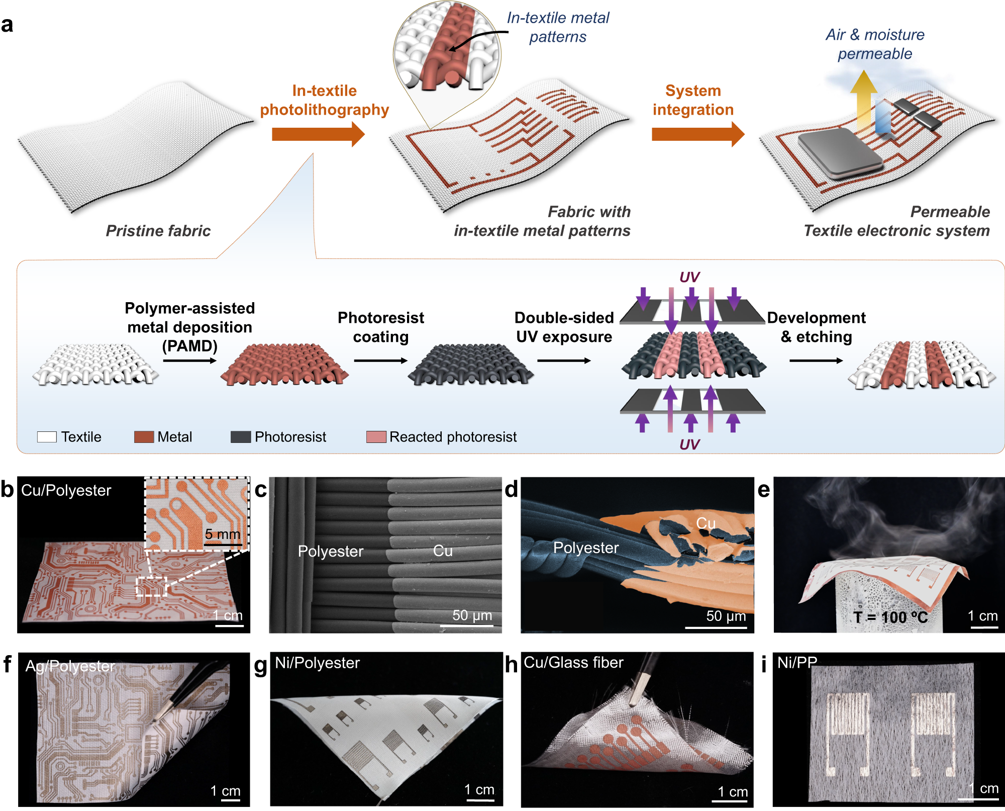 Well-defined in-textile photolithography towards permeable textile