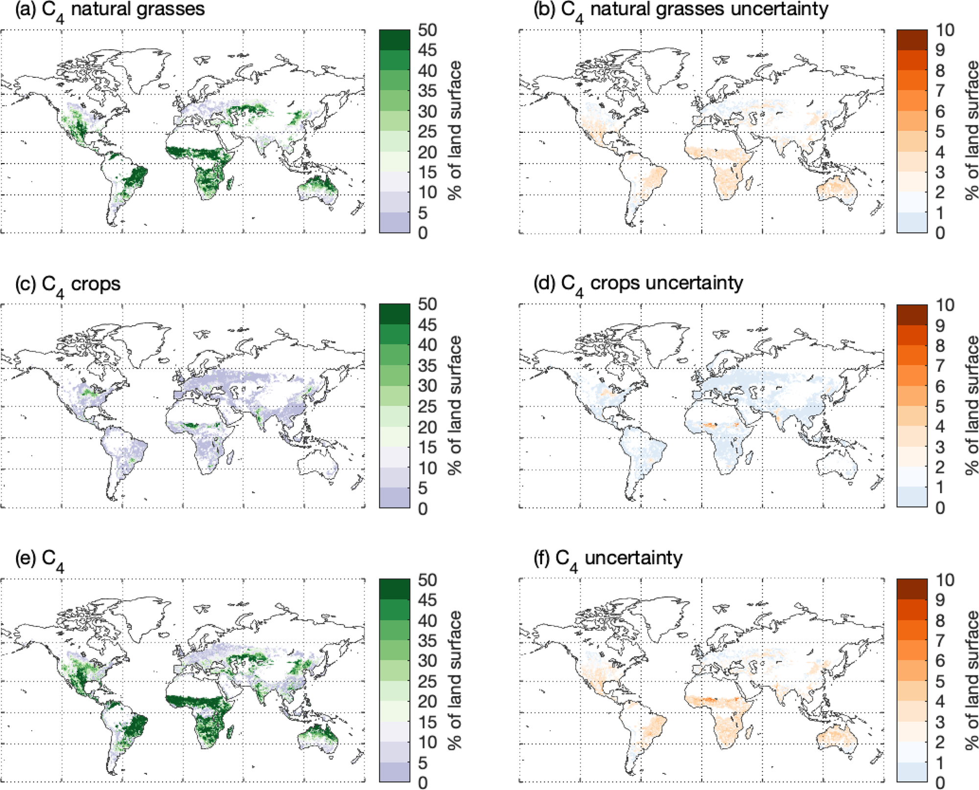 Fig. 2: The modeled global distribution of C4 vegetation and associated uncertainties.
