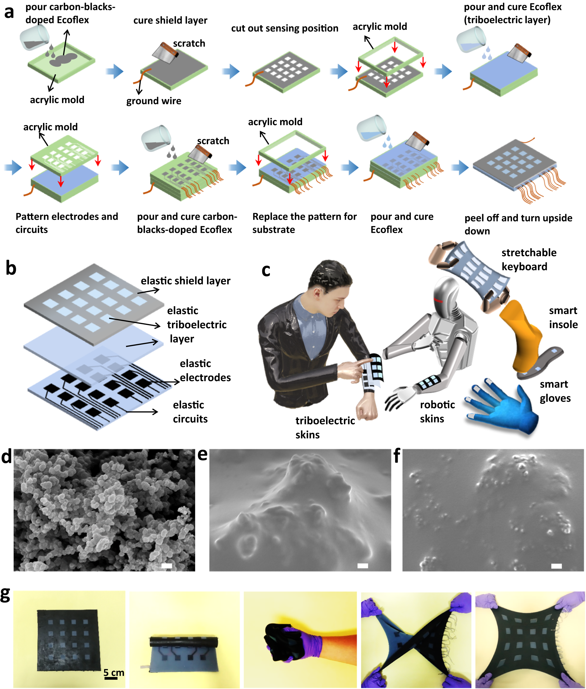 Large-area, untethered, metamorphic, and omnidirectionally stretchable  multiplexing self-powered triboelectric skins