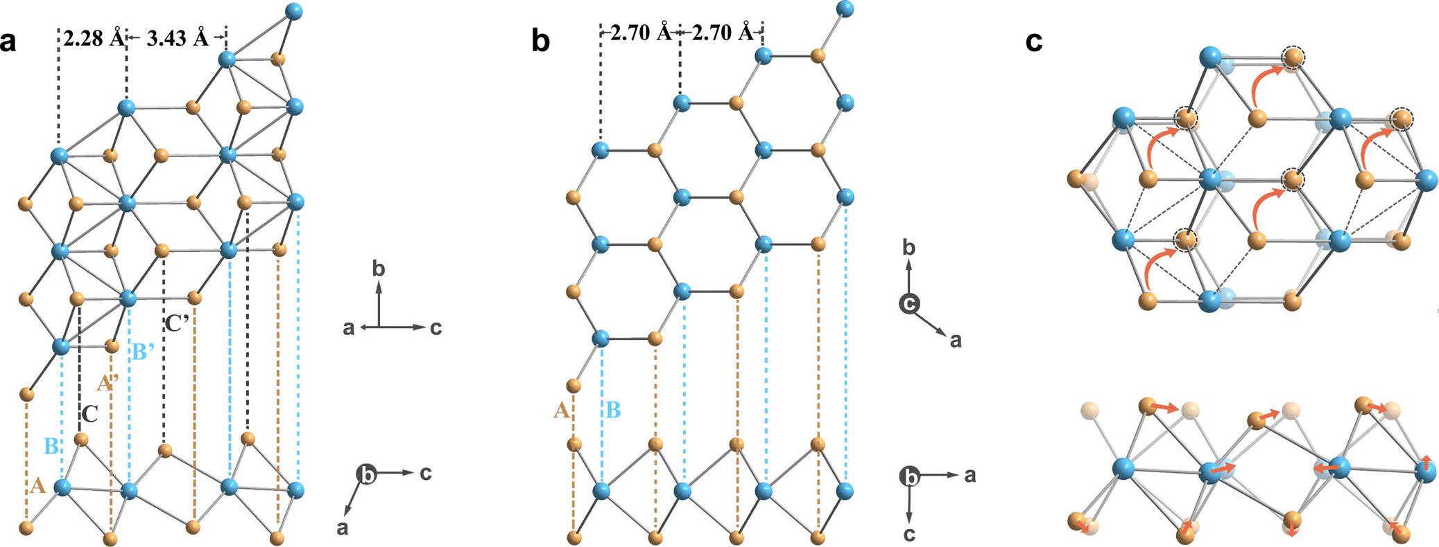 Fig. 2: 2M to 2H phase transition mechanism of WS2.