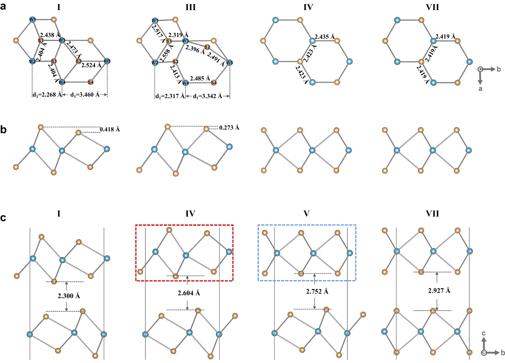 Fig. 5: Simulation of 2M to 2H phase transition of WS2 using rectangular supercells.