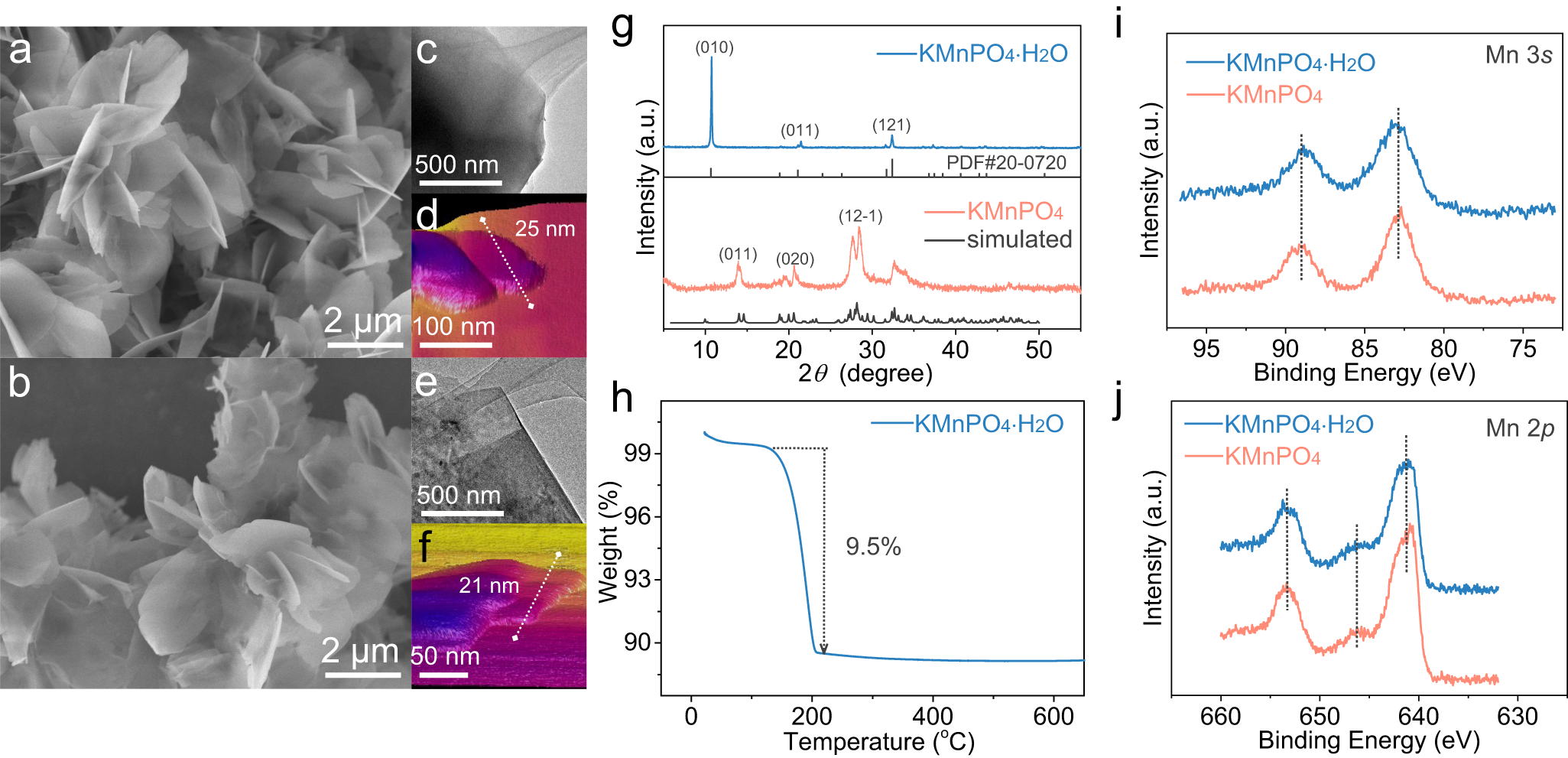 Fig. 1: Physical characterizations of the electrocatalysts.