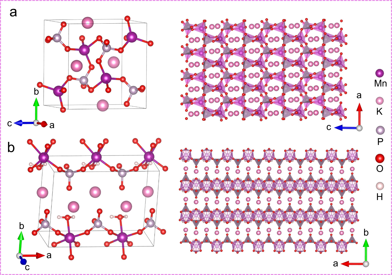 Fig. 2: Crystal structures of the electrocatalysts.